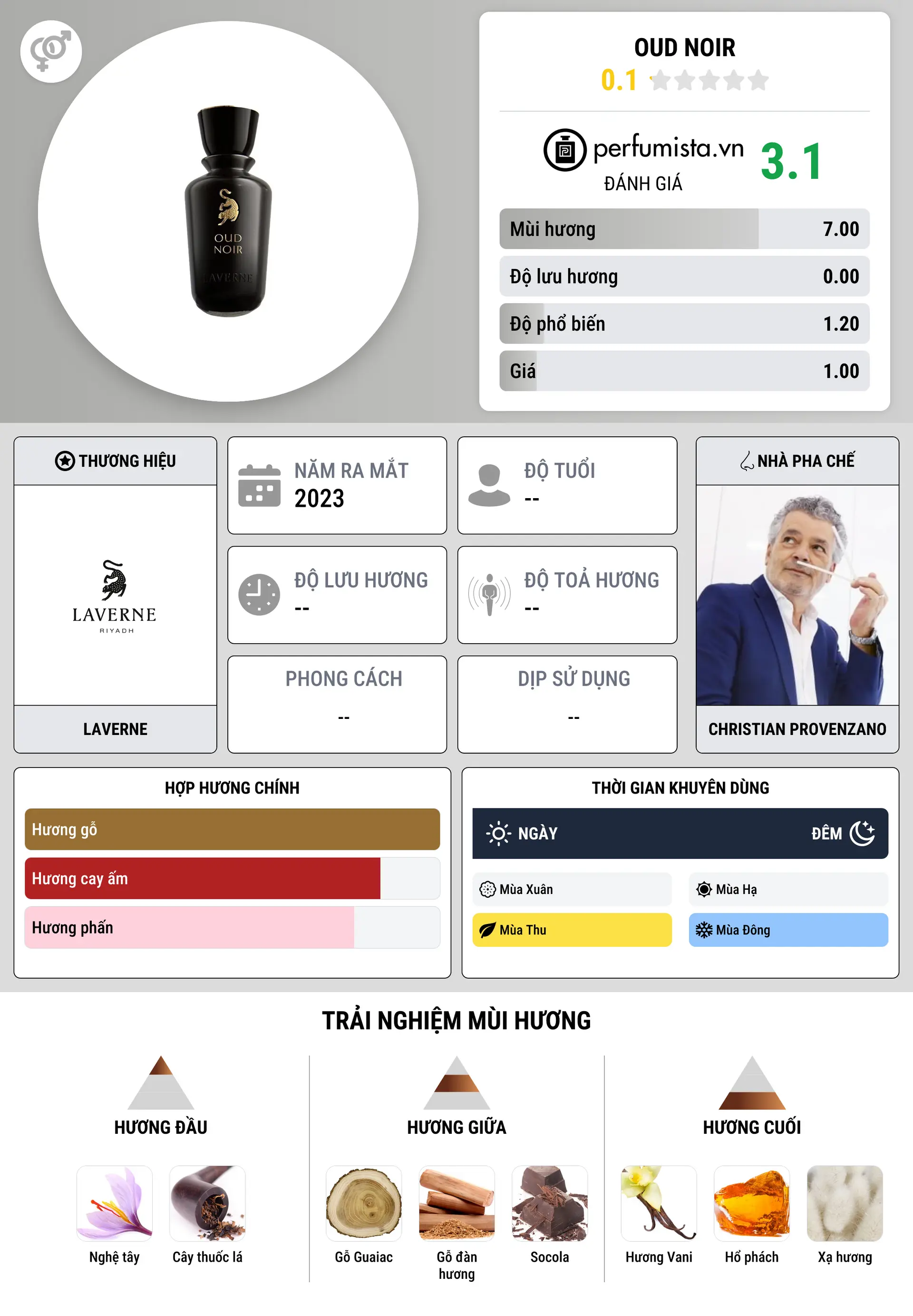 Thông tin chi tiết Oud Noir