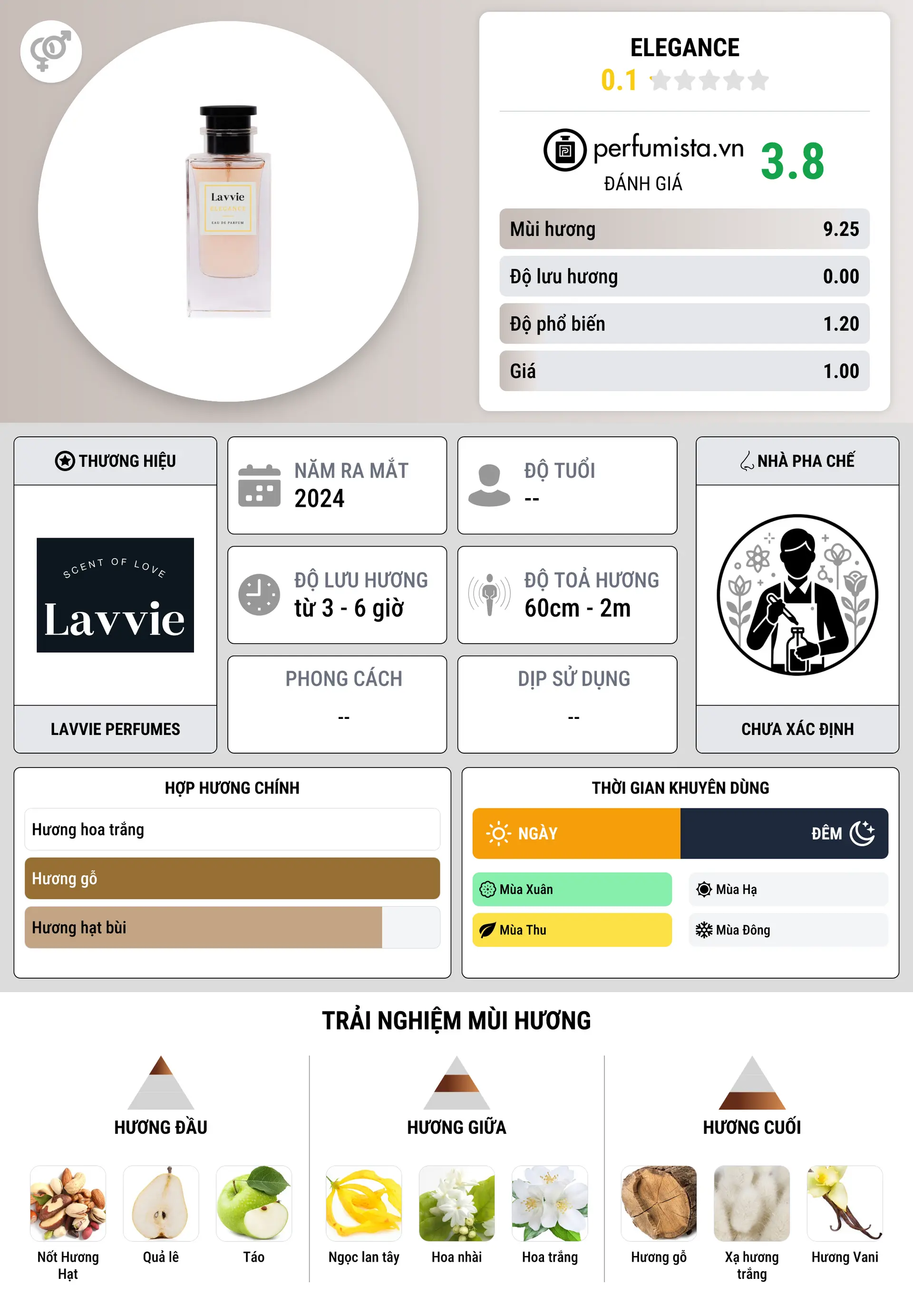 Thông tin chi tiết ELEGANCE