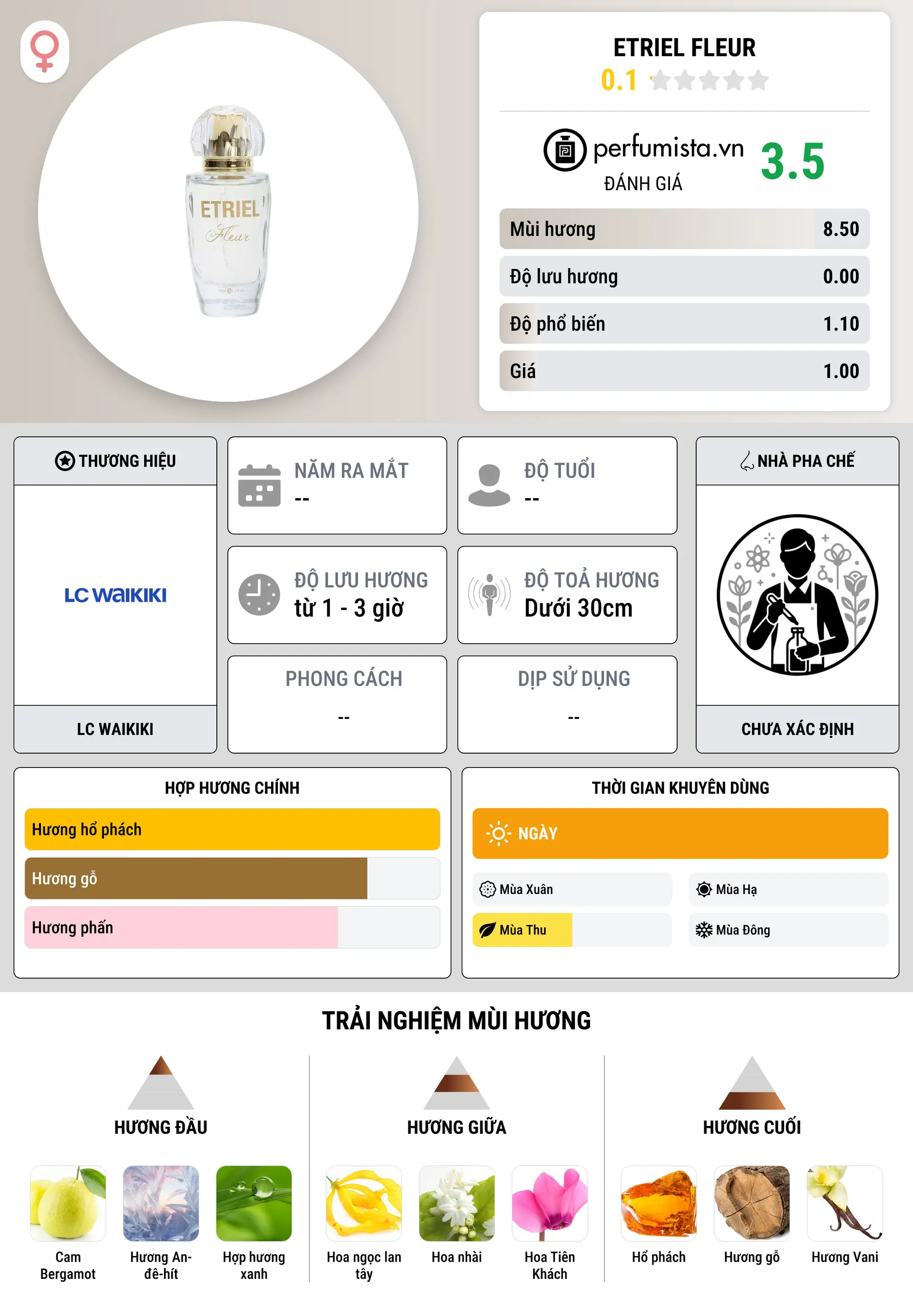 Thông tin chi tiết Etriel Fleur