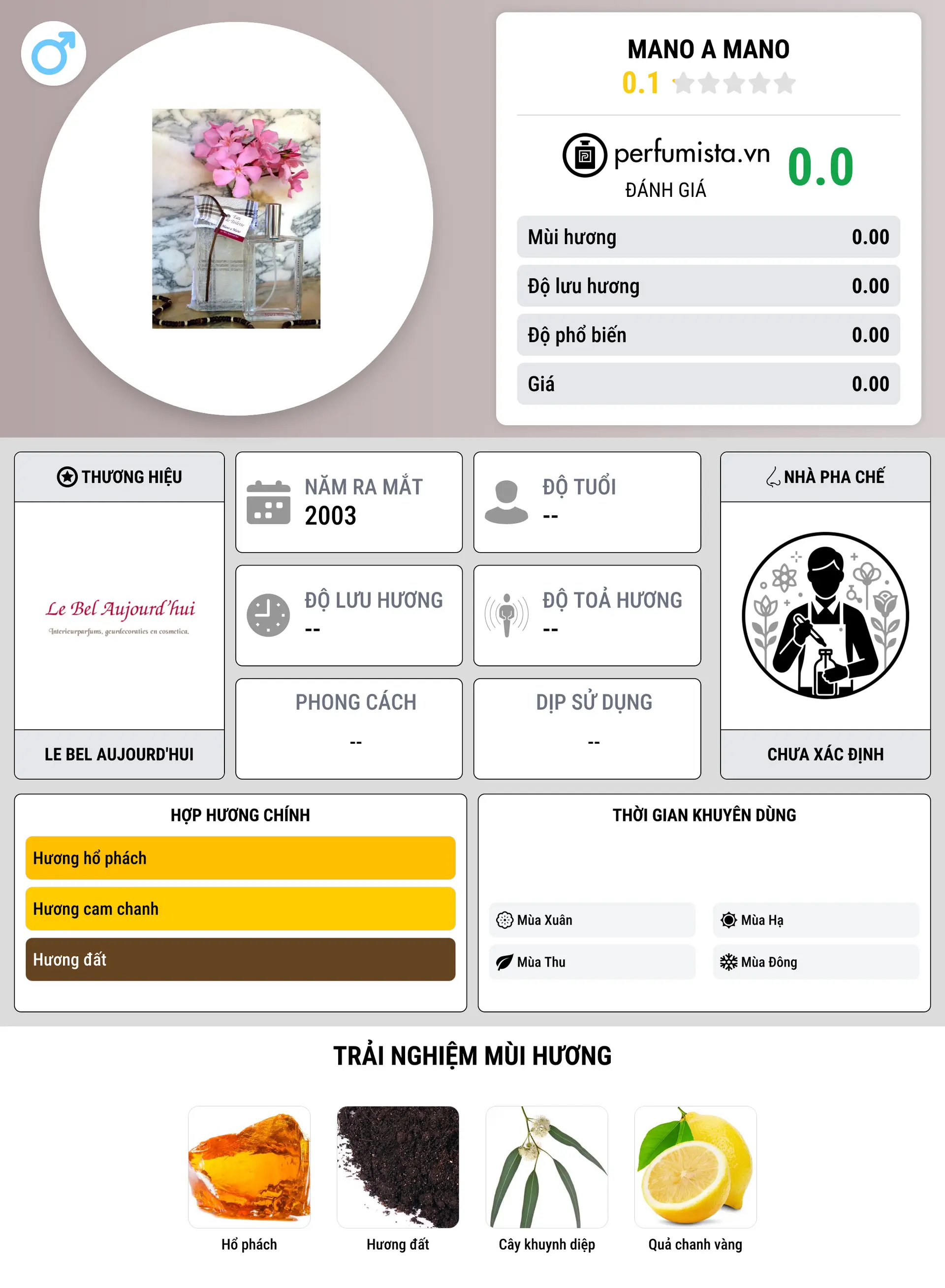 Thông tin chi tiết Mano a Mano