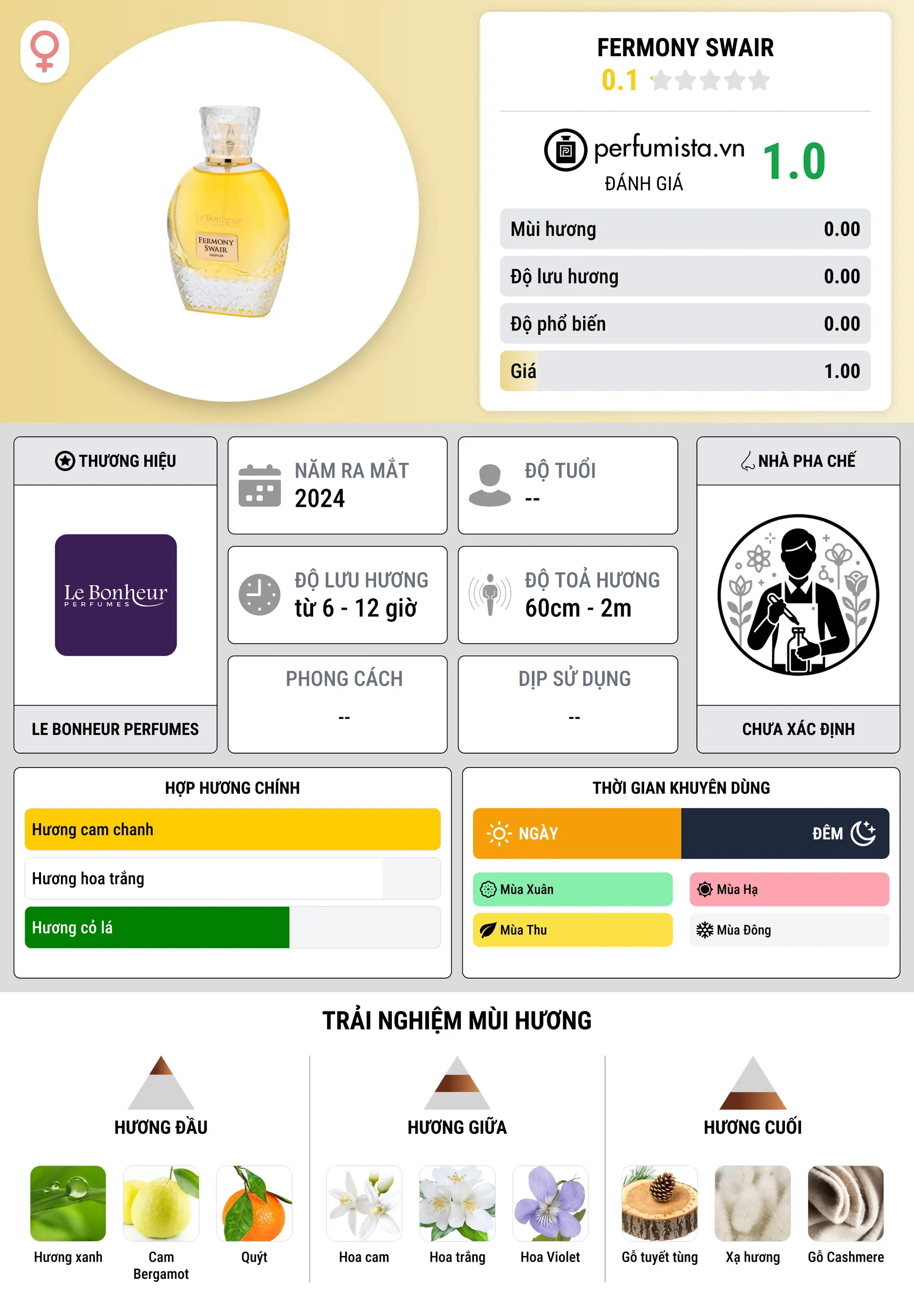 Thông tin chi tiết Fermony Swair