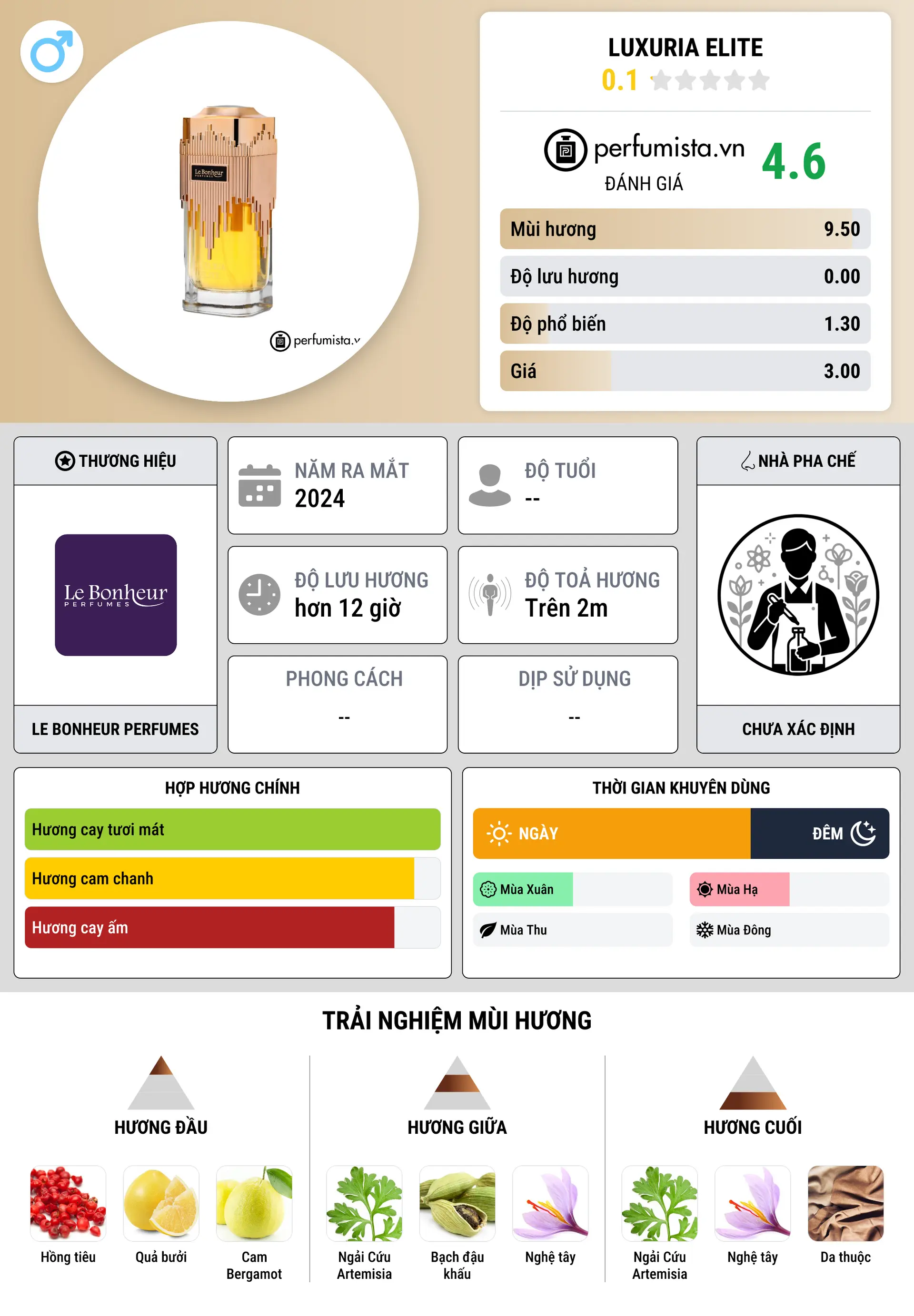 Thông tin chi tiết Luxuria Elite