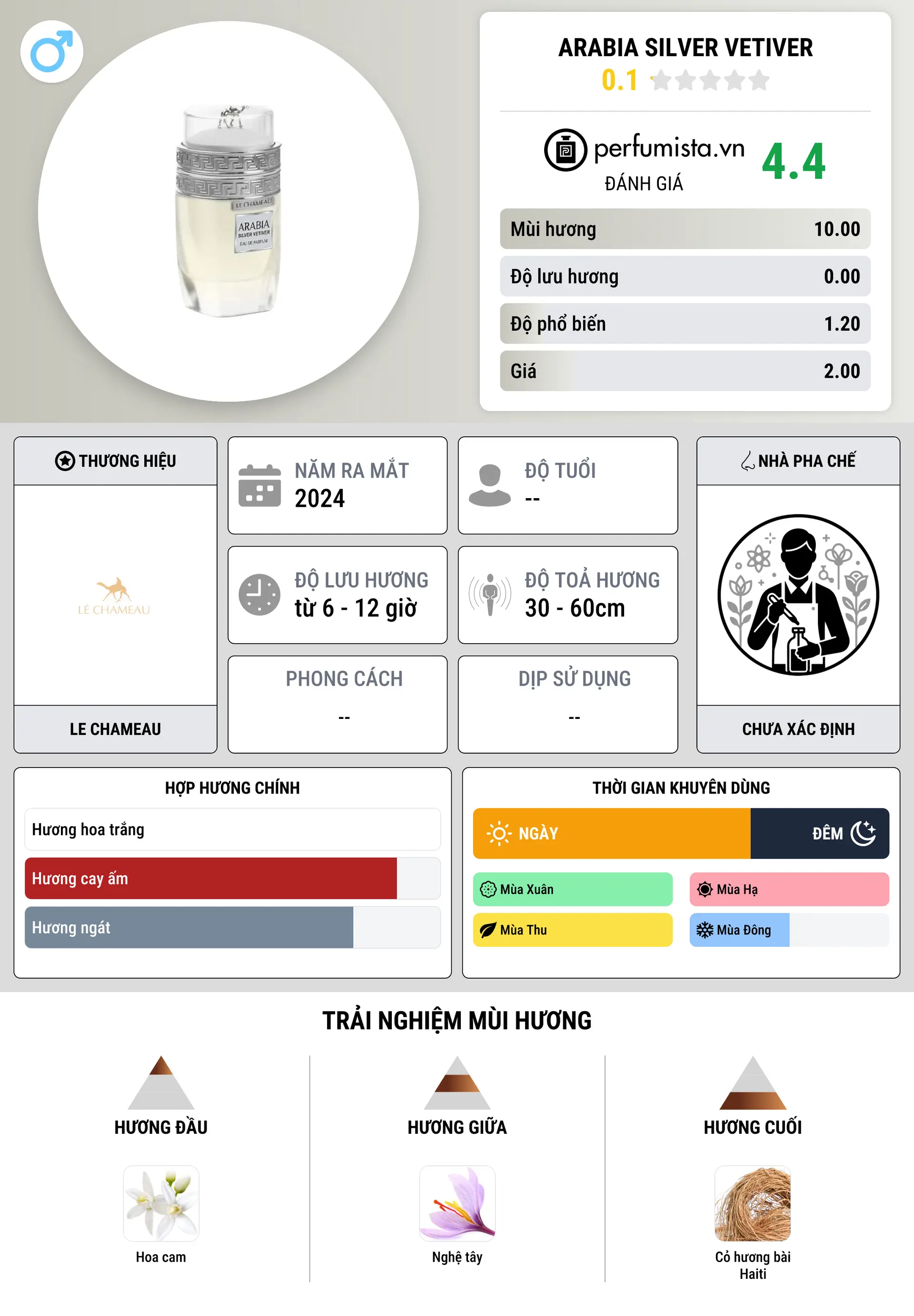 Thông tin chi tiết Arabia Silver Vetiver