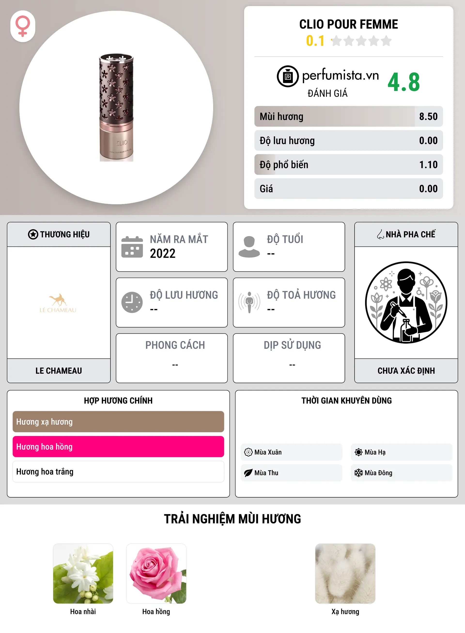 Thông tin chi tiết Clio Pour Femme