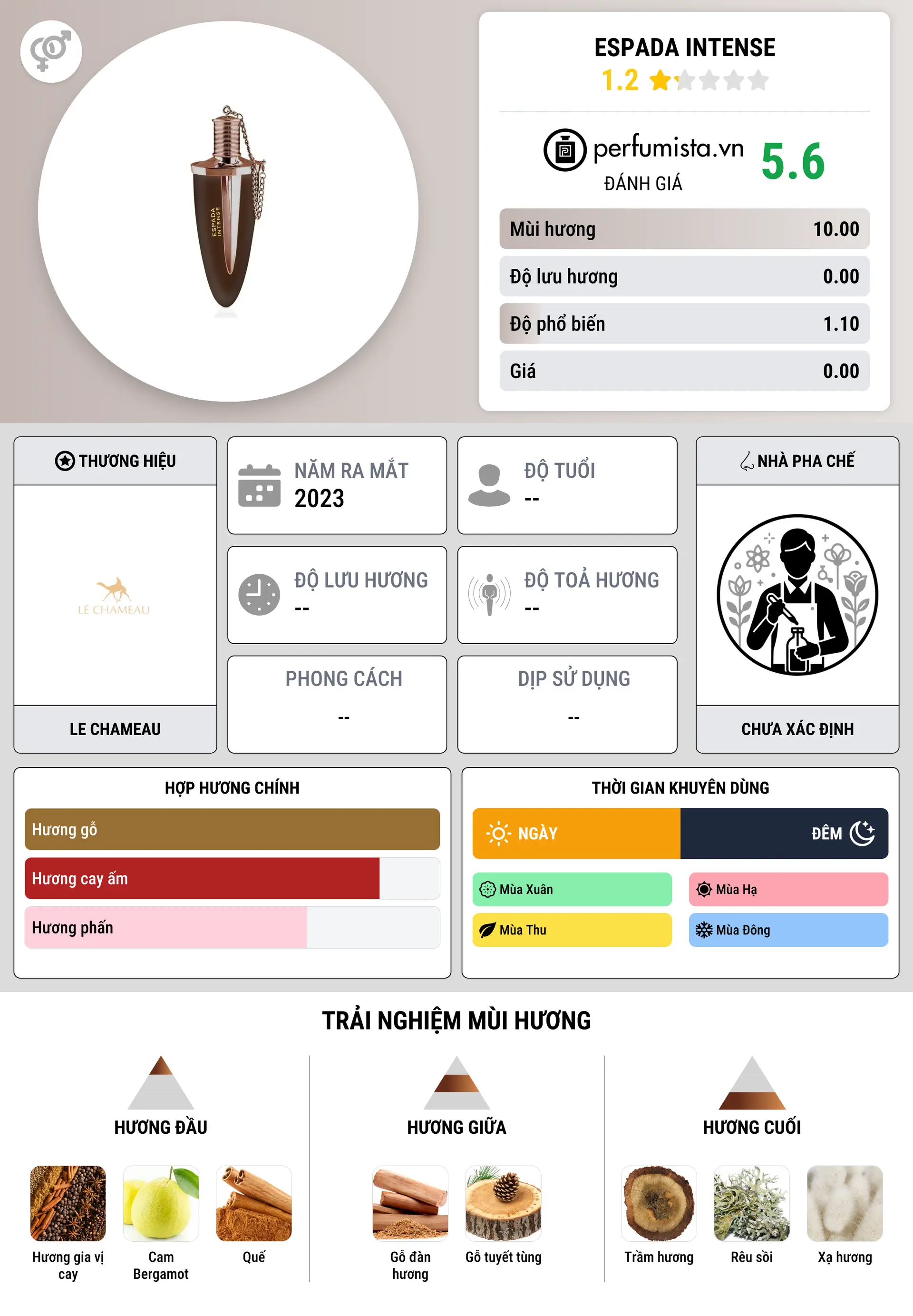 Thông tin chi tiết Espada Intense