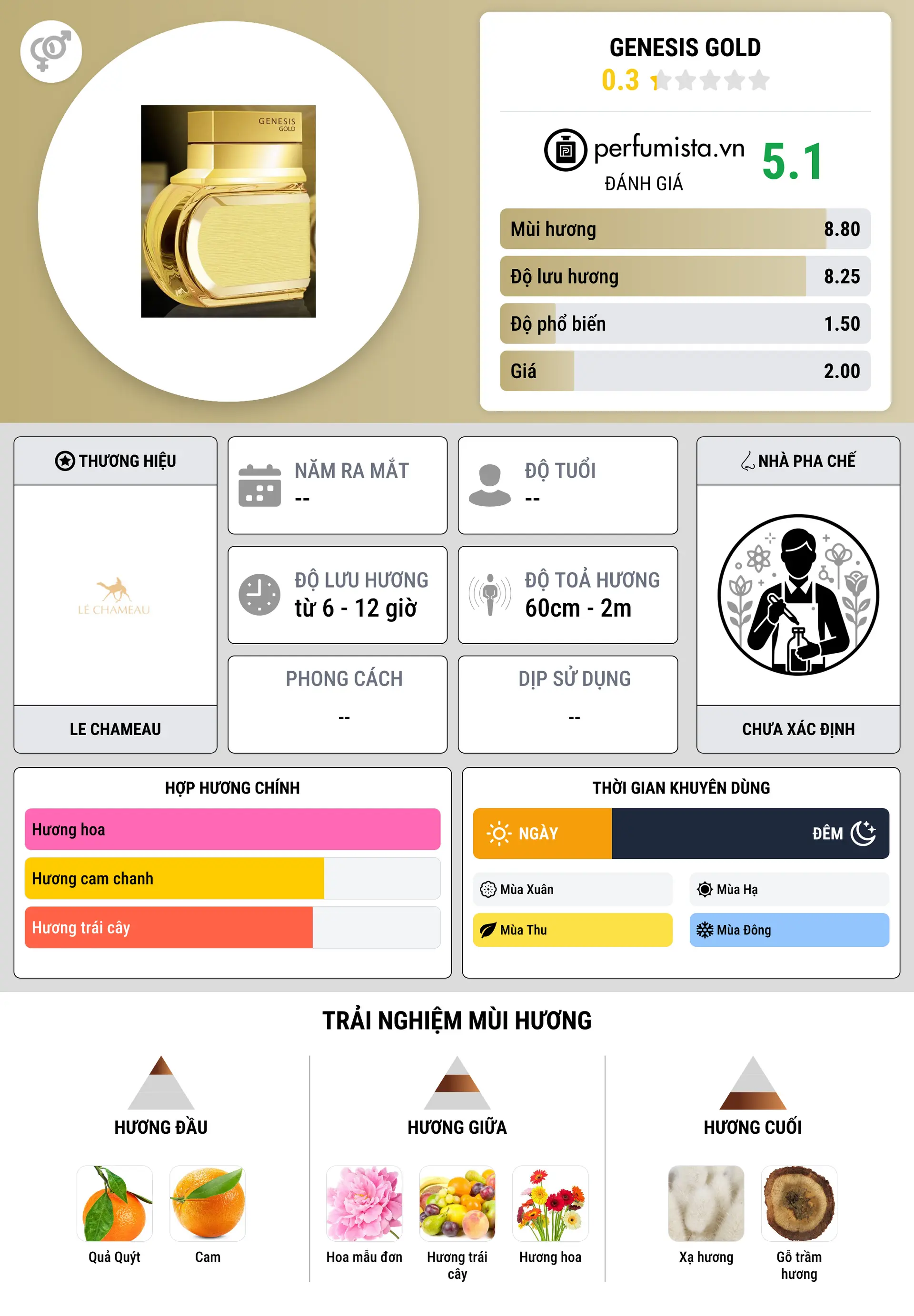 Thông tin chi tiết Genesis Gold