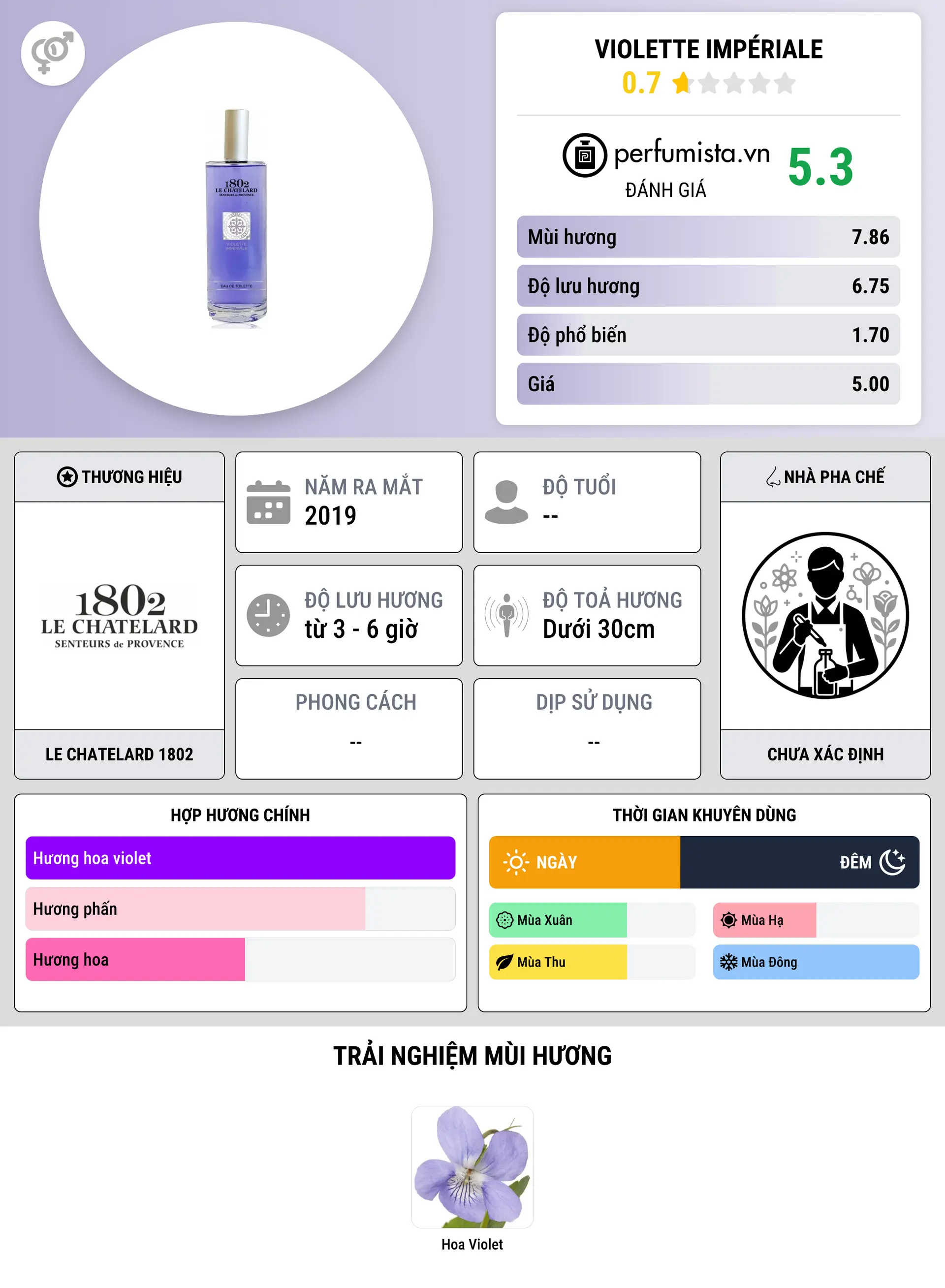 Thông tin chi tiết Violette Impériale
