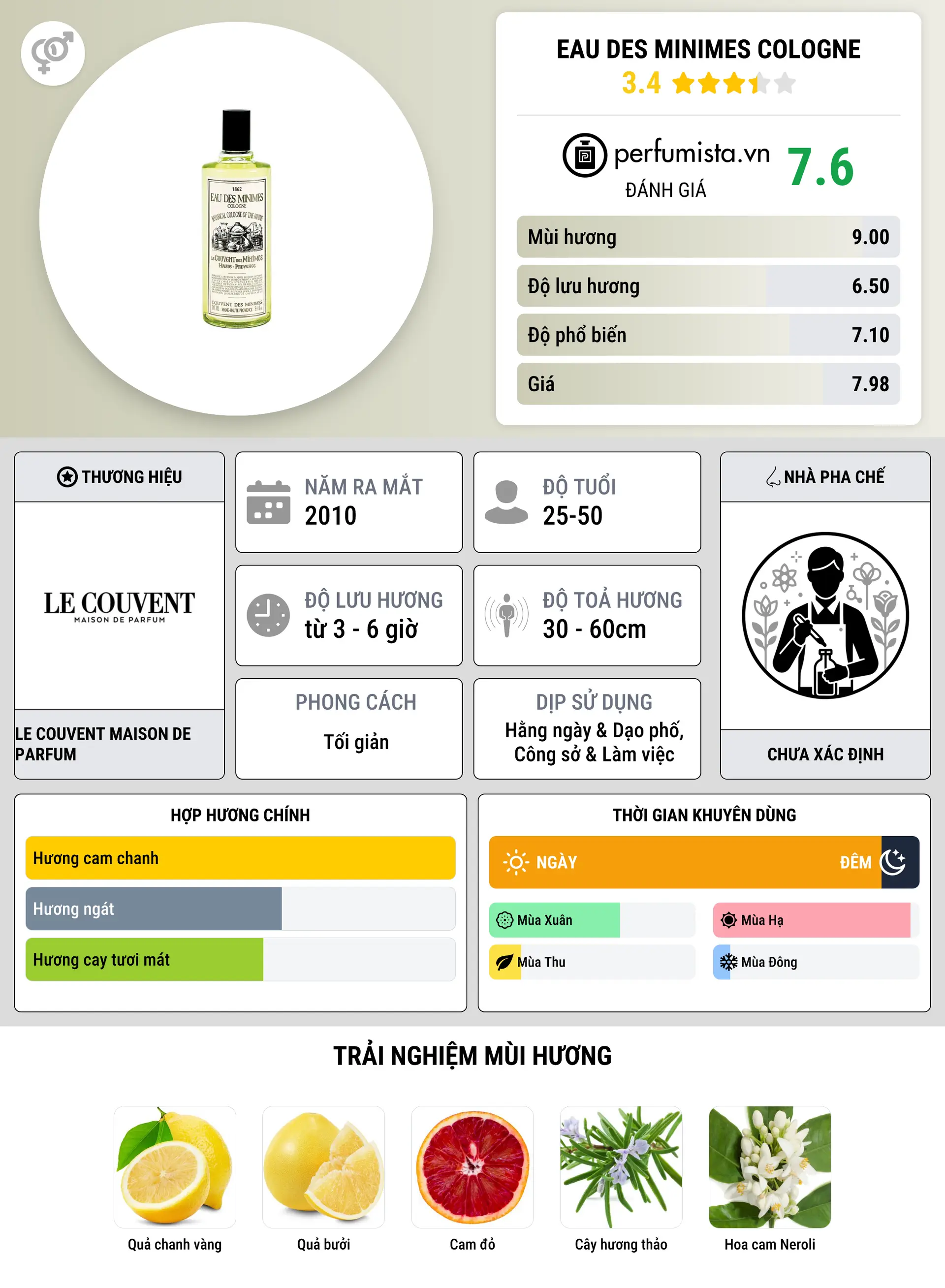 Thông tin chi tiết Eau des Minimes Cologne