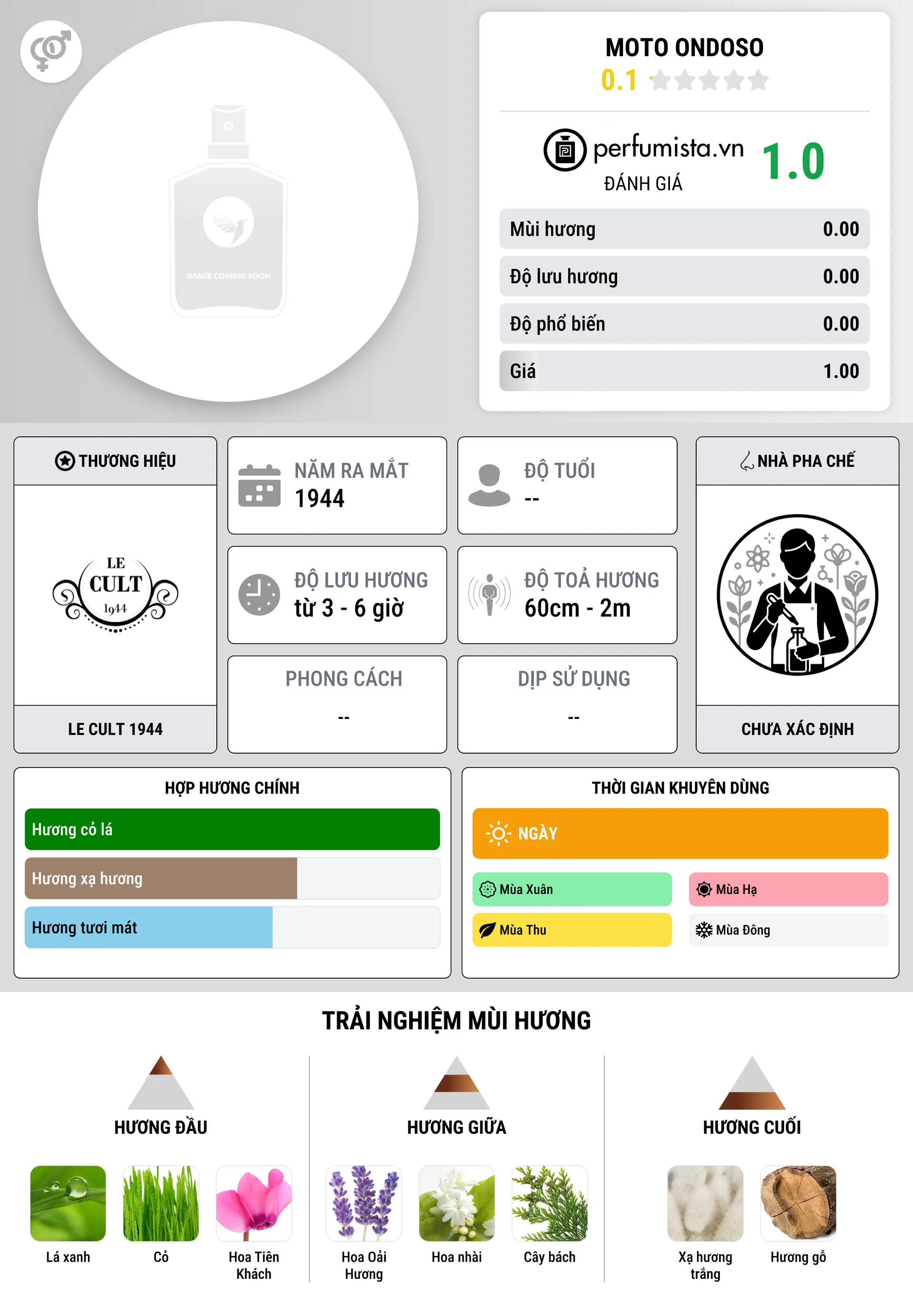 Thông tin chi tiết Moto Ondoso