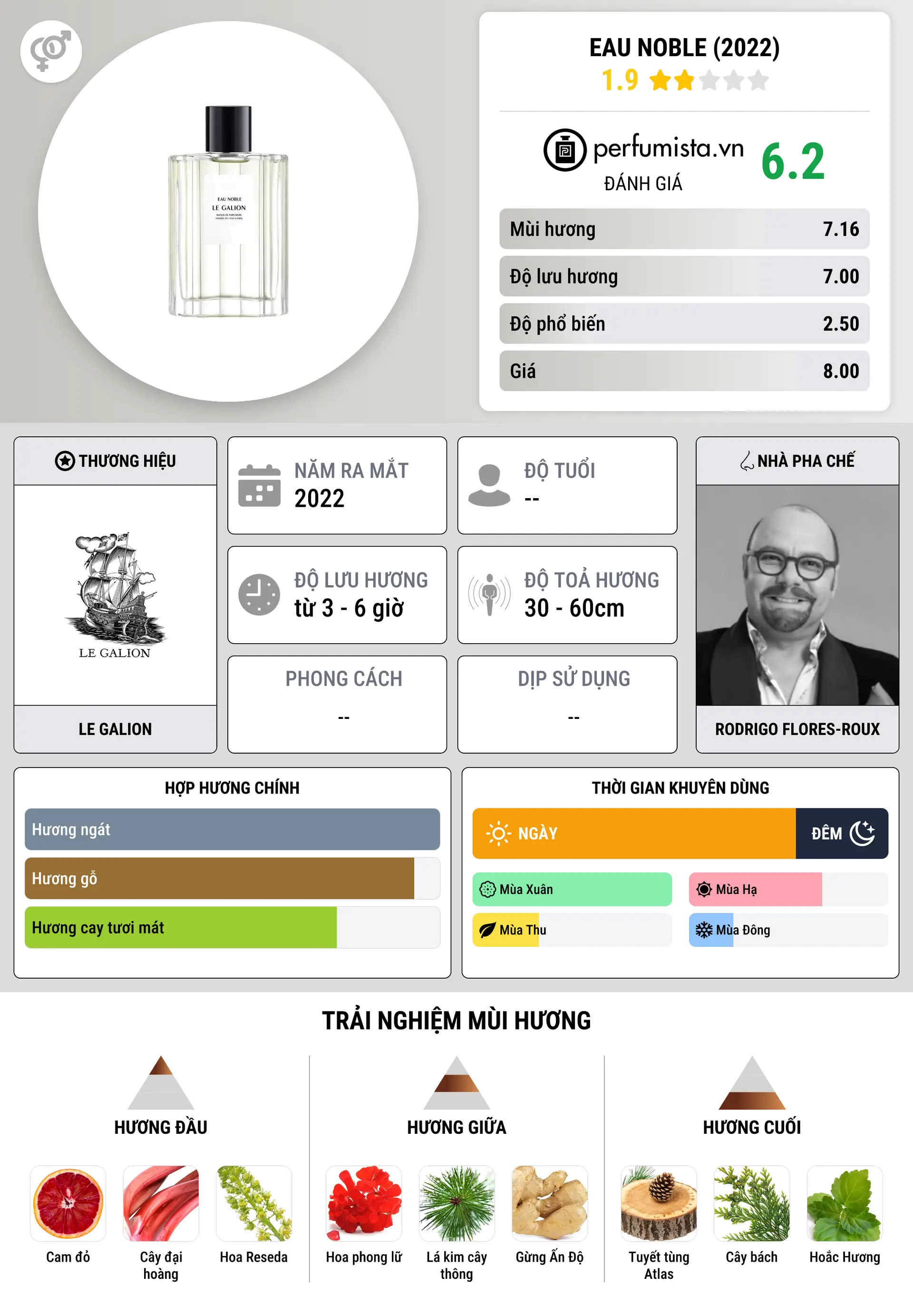 Thông tin chi tiết Eau Noble (2022)