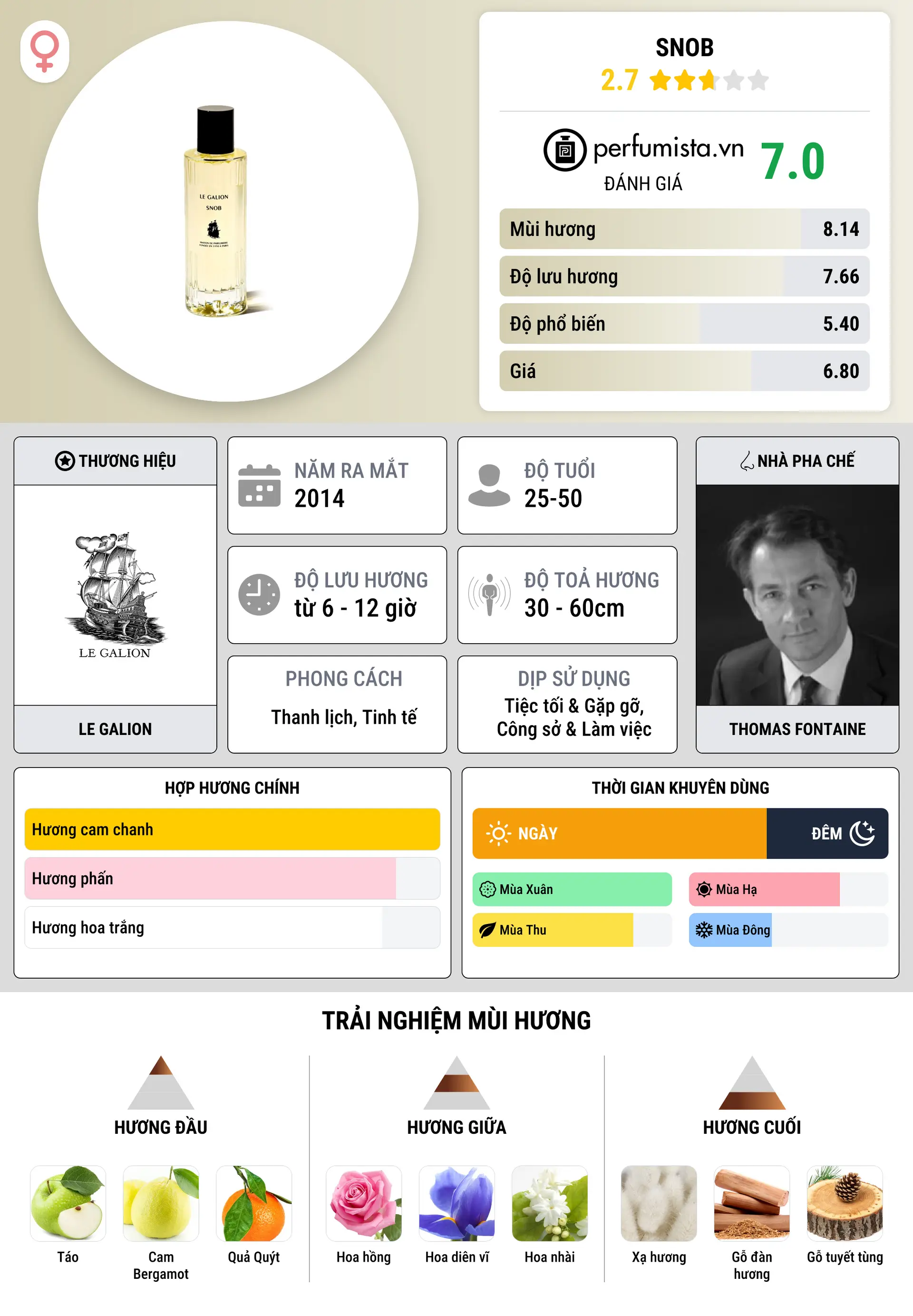 Thông tin chi tiết Snob