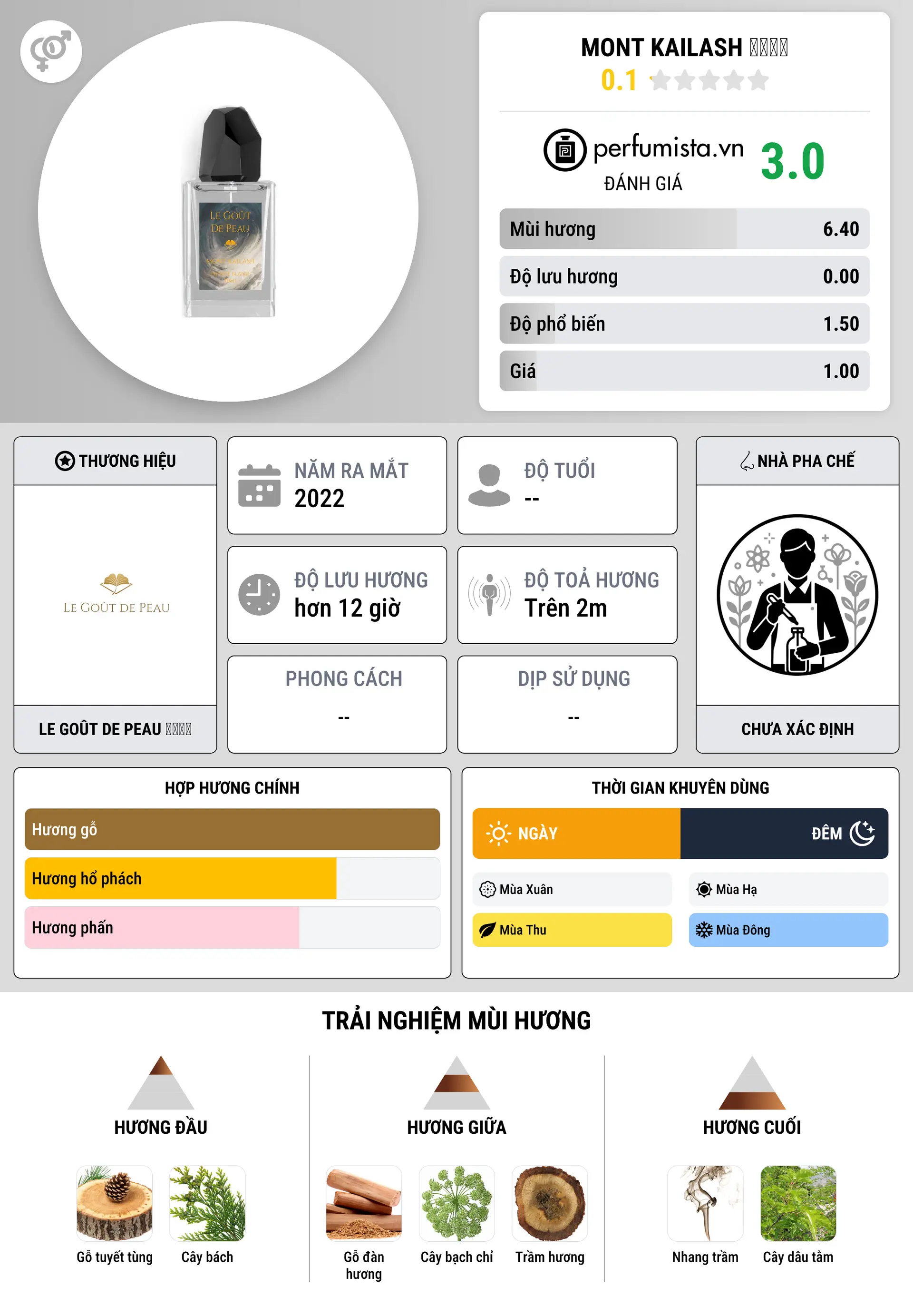 Thông tin chi tiết Mont Kailash 冈仁波齐