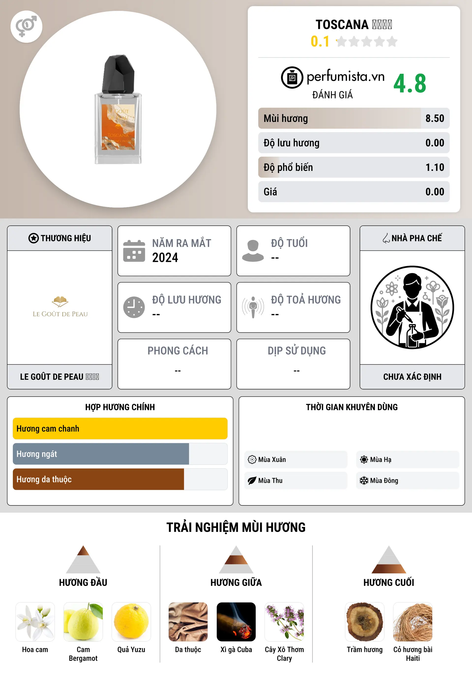 Thông tin chi tiết Toscana 托斯卡纳