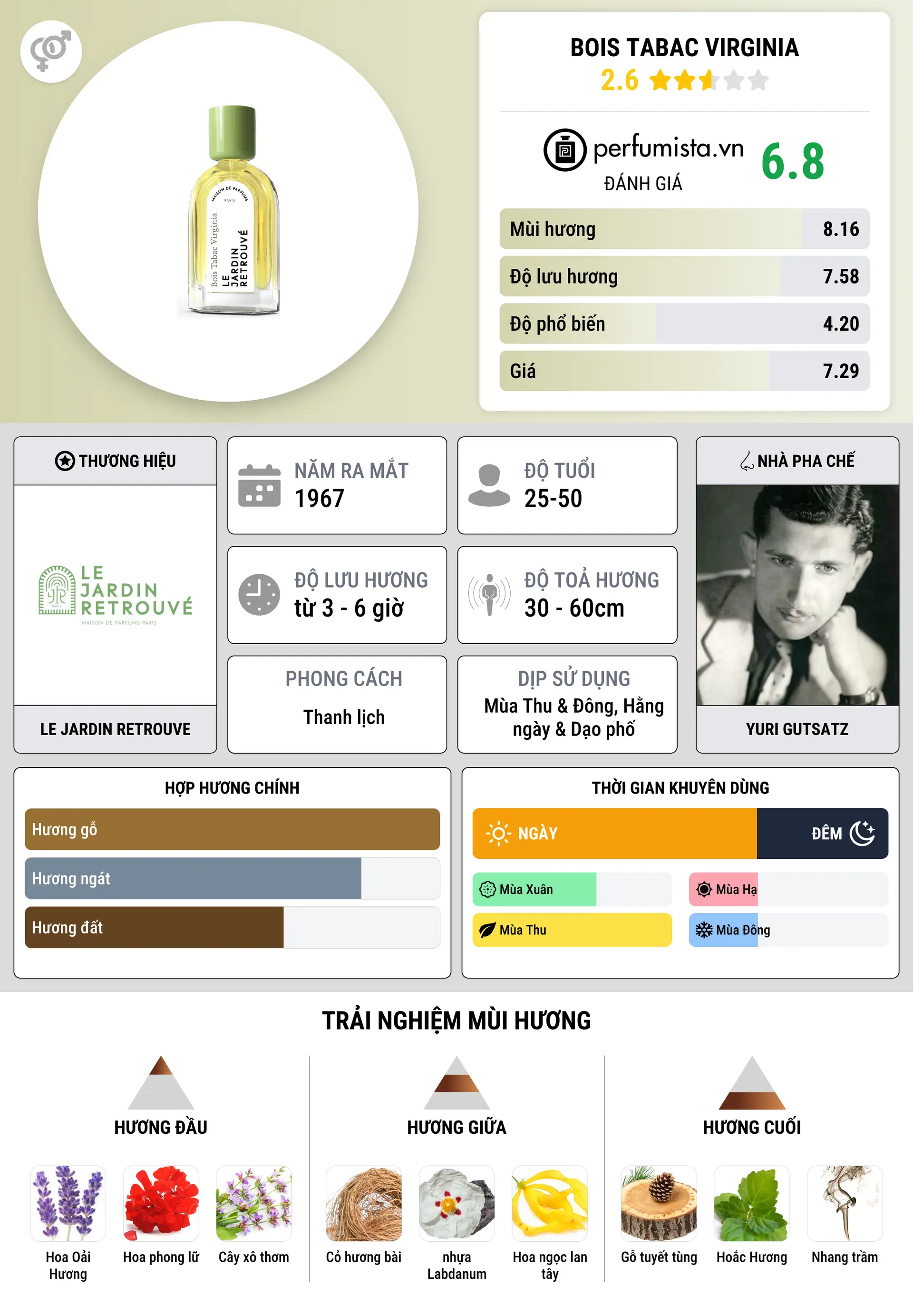 Thông tin chi tiết Bois Tabac Virginia