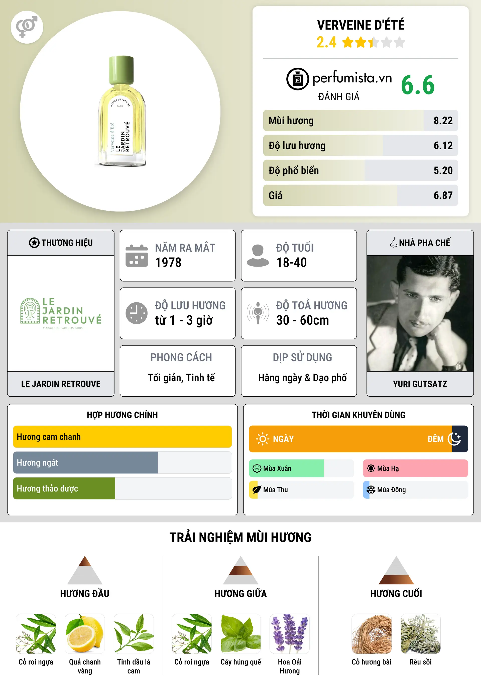 Thông tin chi tiết Verveine d'Été