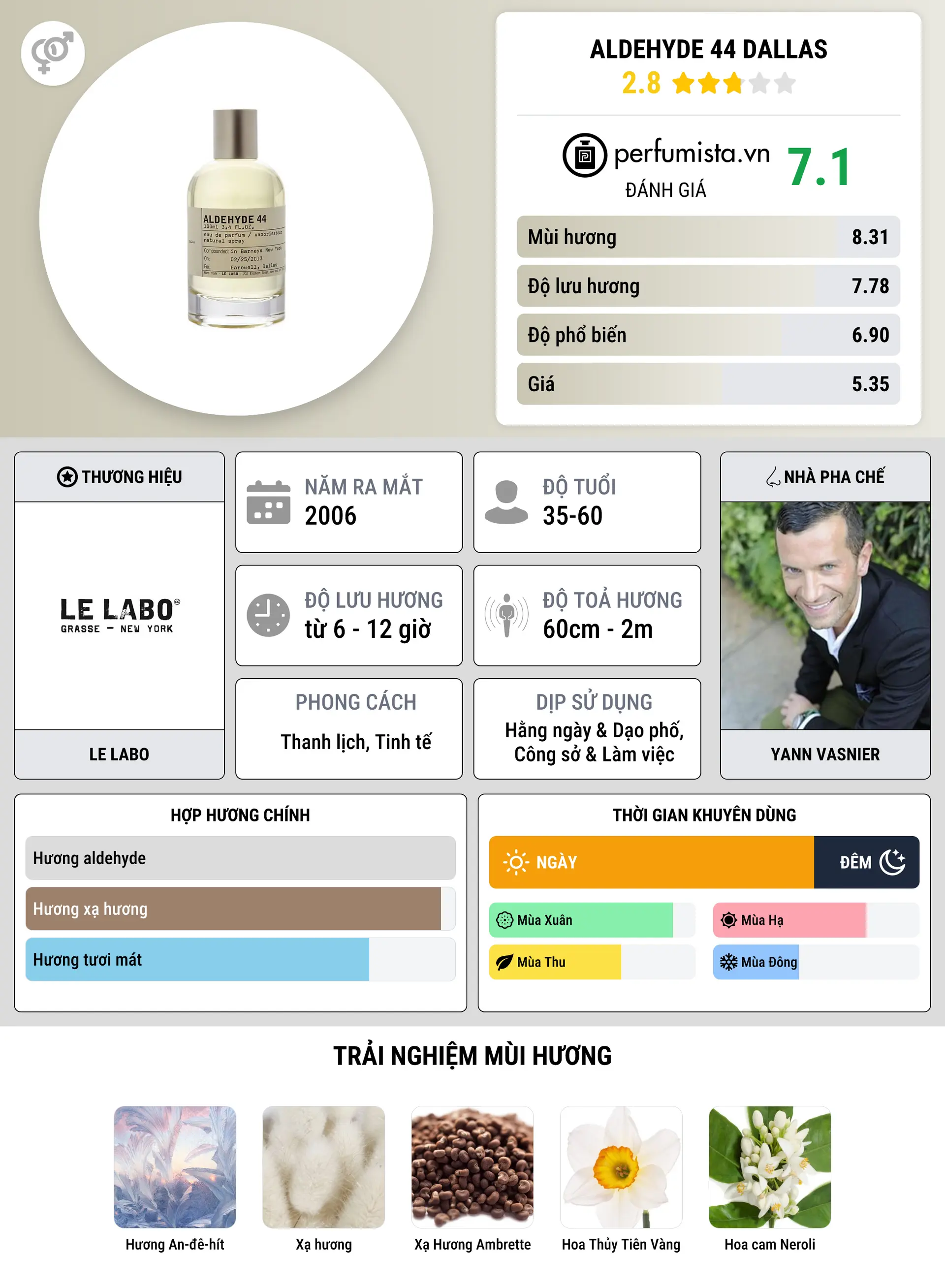 Thông tin chi tiết Aldehyde 44 Dallas