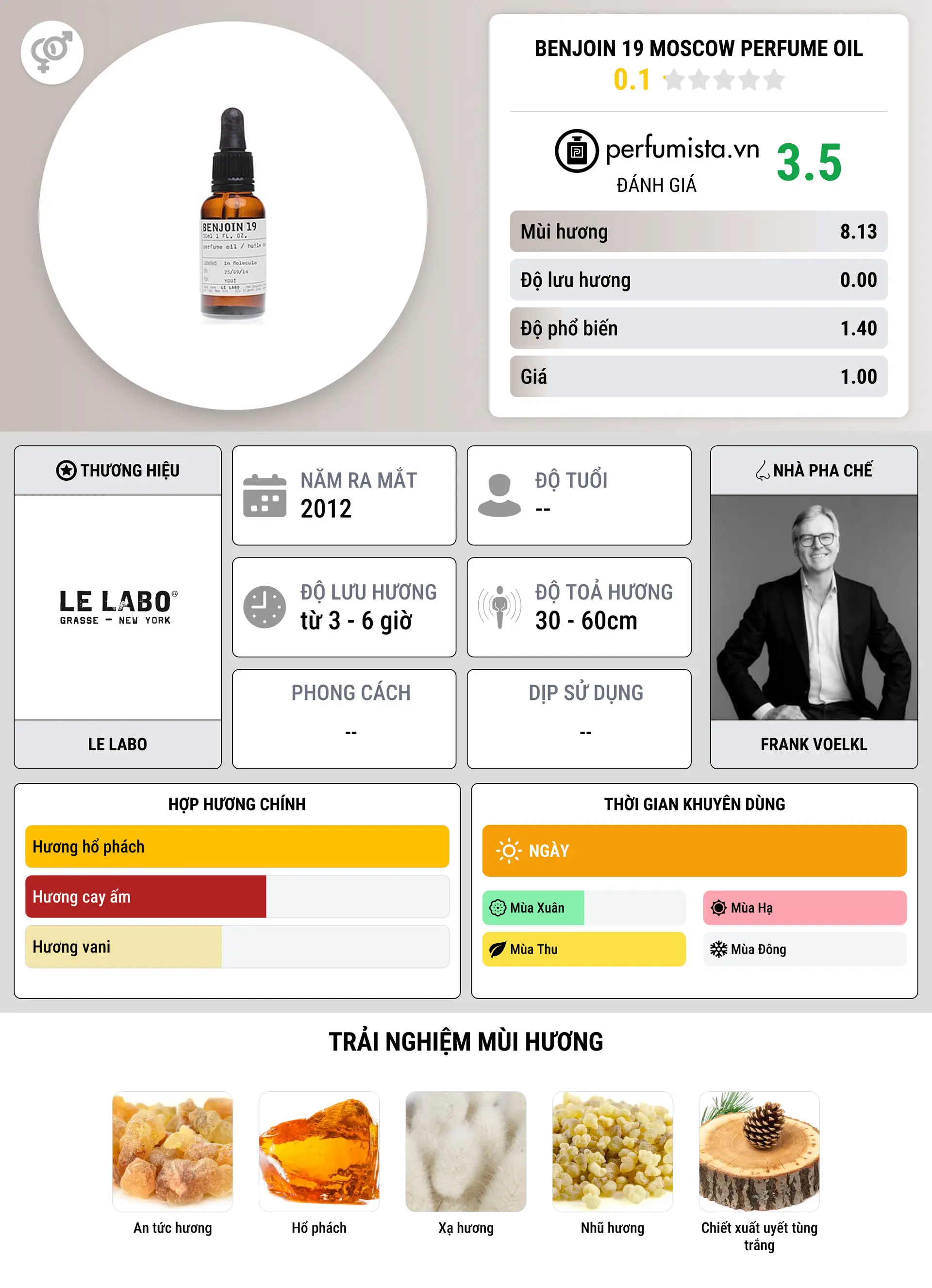 Thông tin chi tiết Benjoin 19 Moscow Perfume Oil
