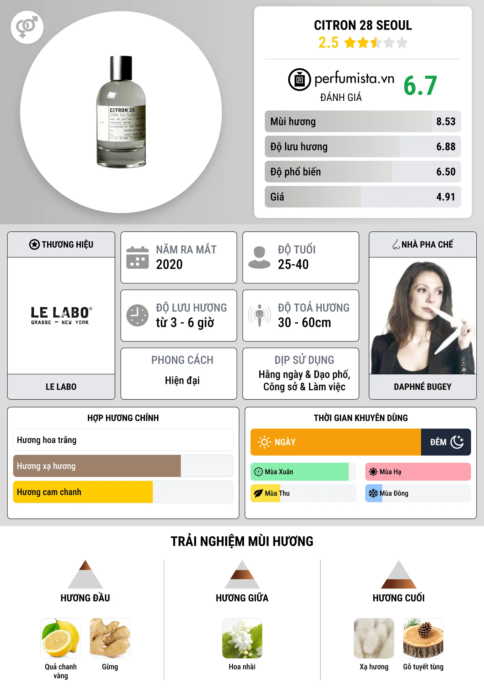 Thông tin chi tiết Citron 28 Seoul