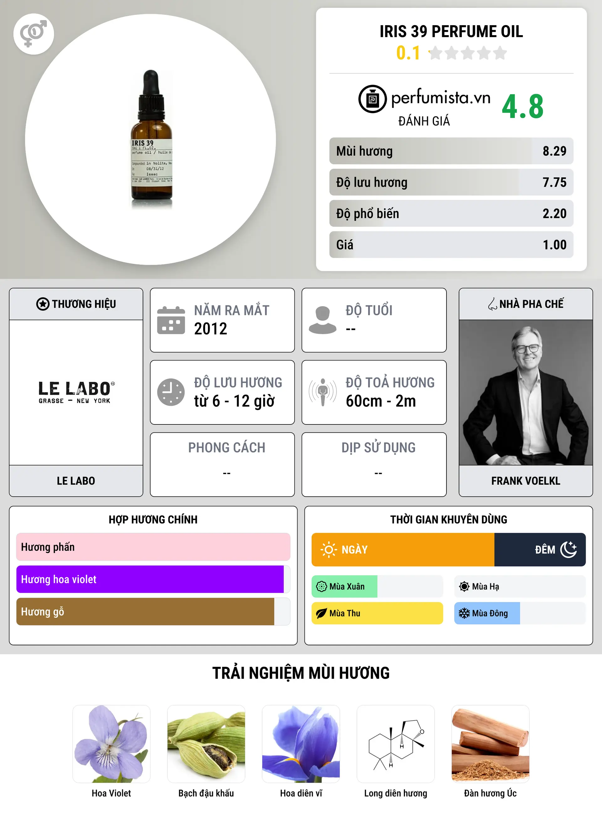 Thông tin chi tiết Iris 39 Perfume Oil