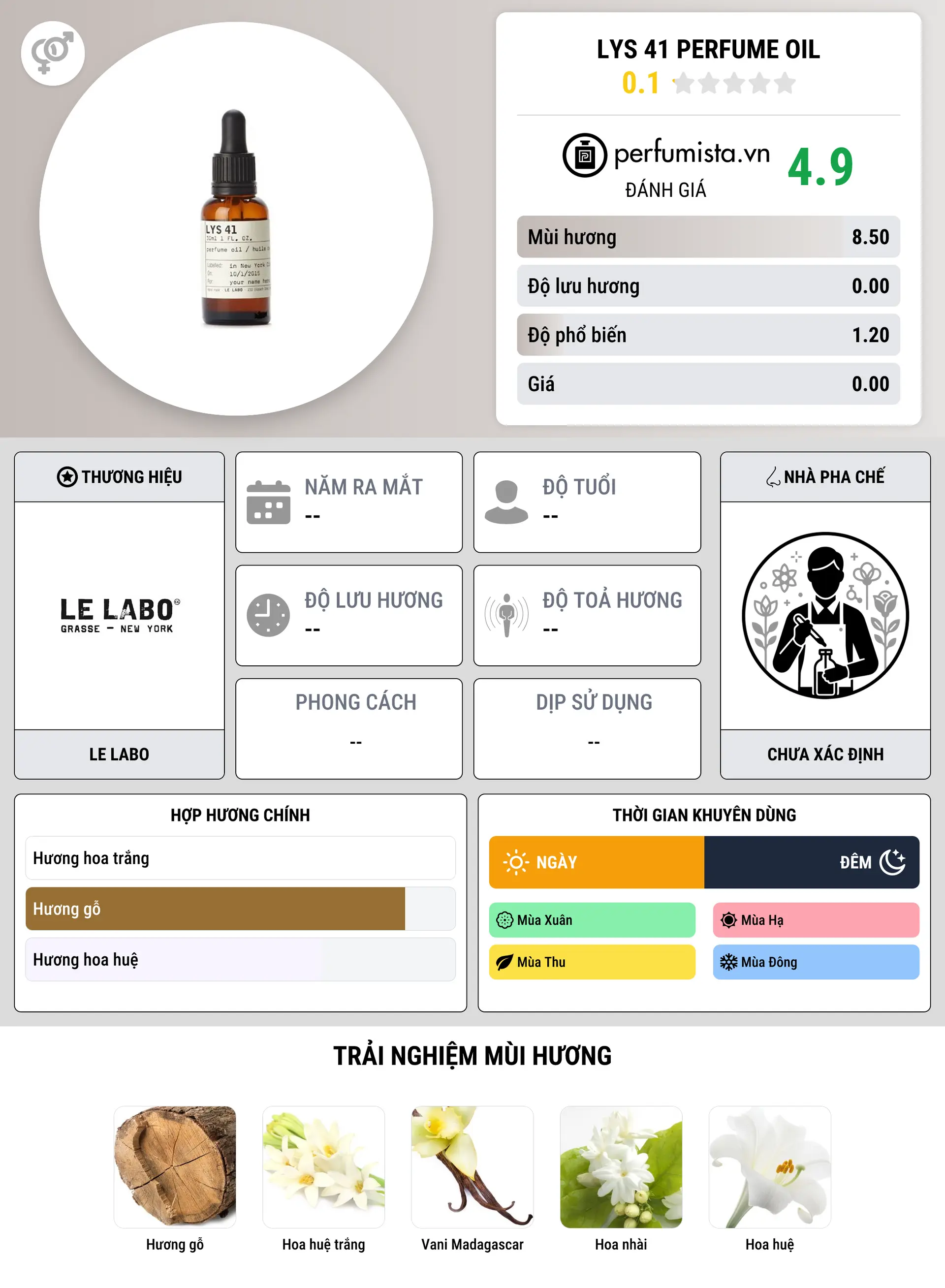 Thông tin chi tiết Lys 41 Perfume Oil
