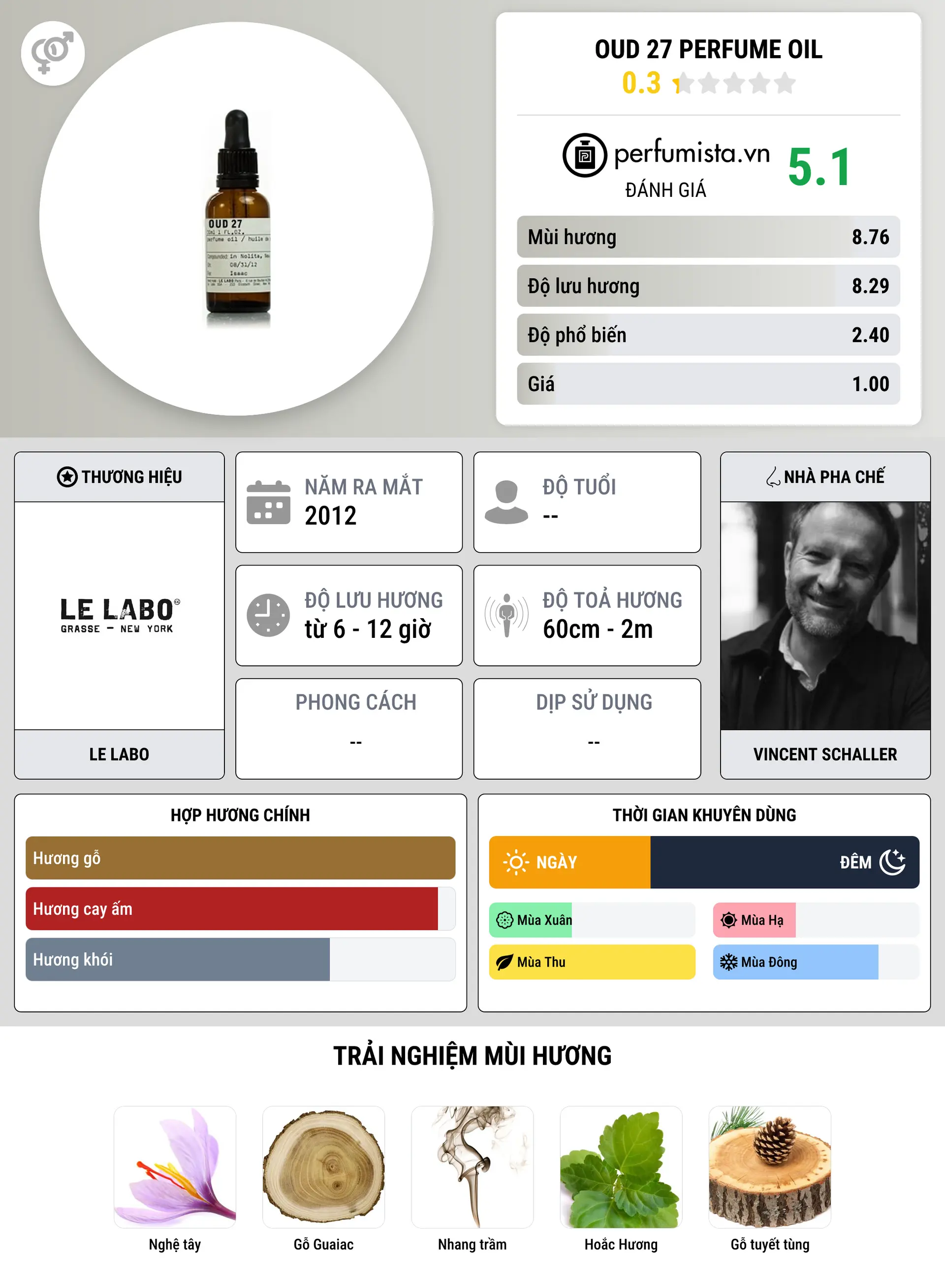 Thông tin chi tiết Oud 27 Perfume Oil