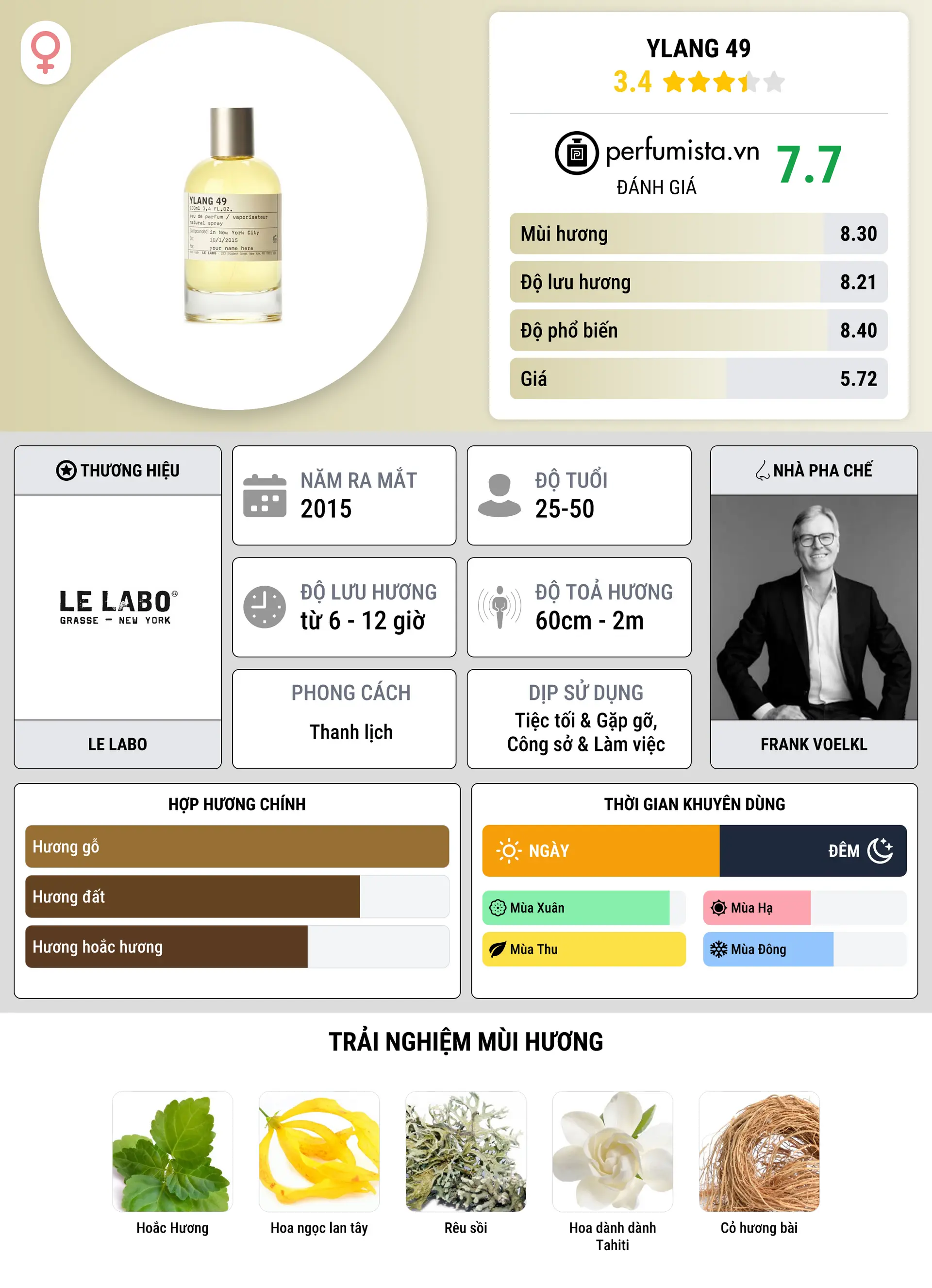 Thông tin chi tiết Ylang 49