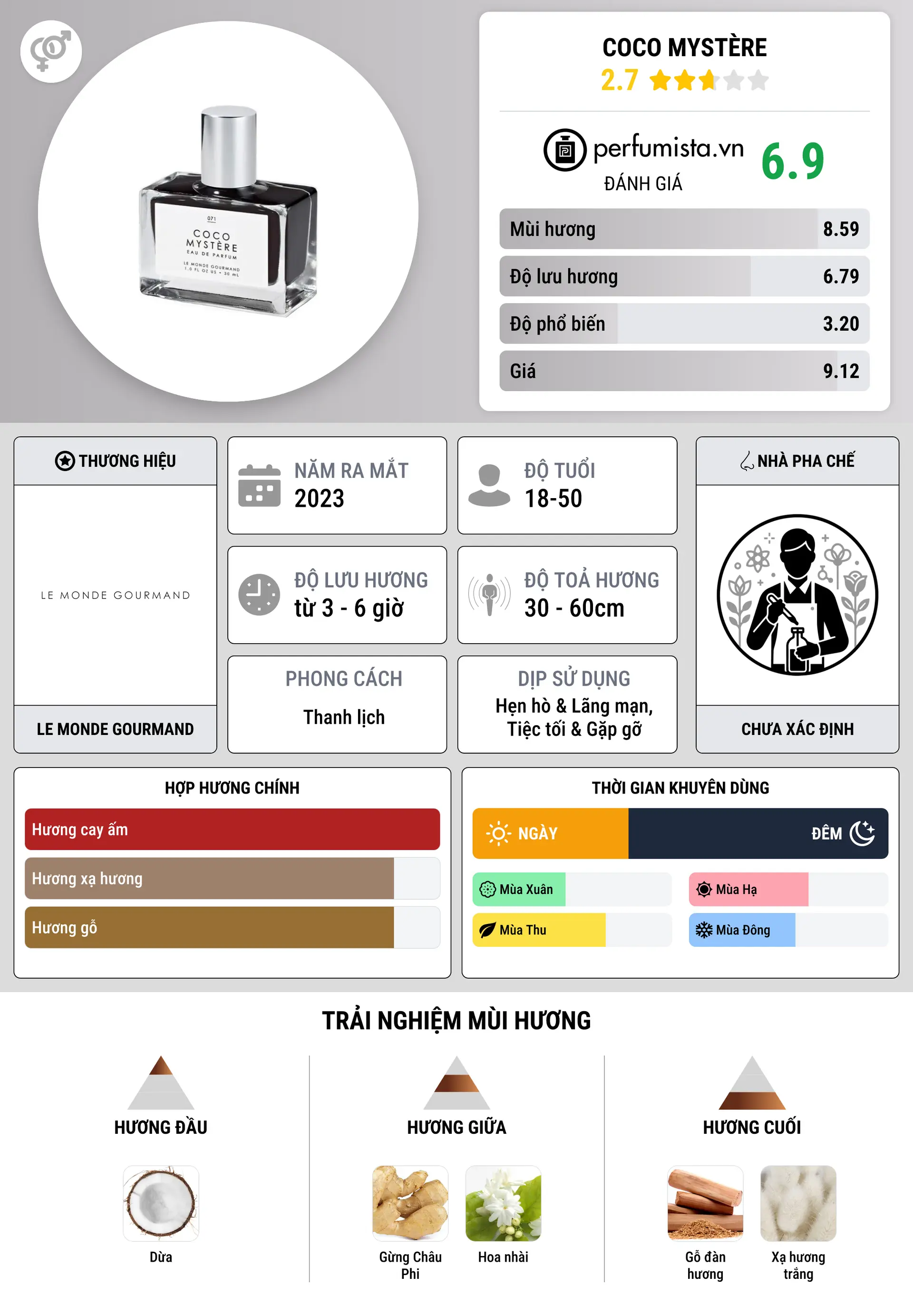 Thông tin chi tiết Coco Mystère