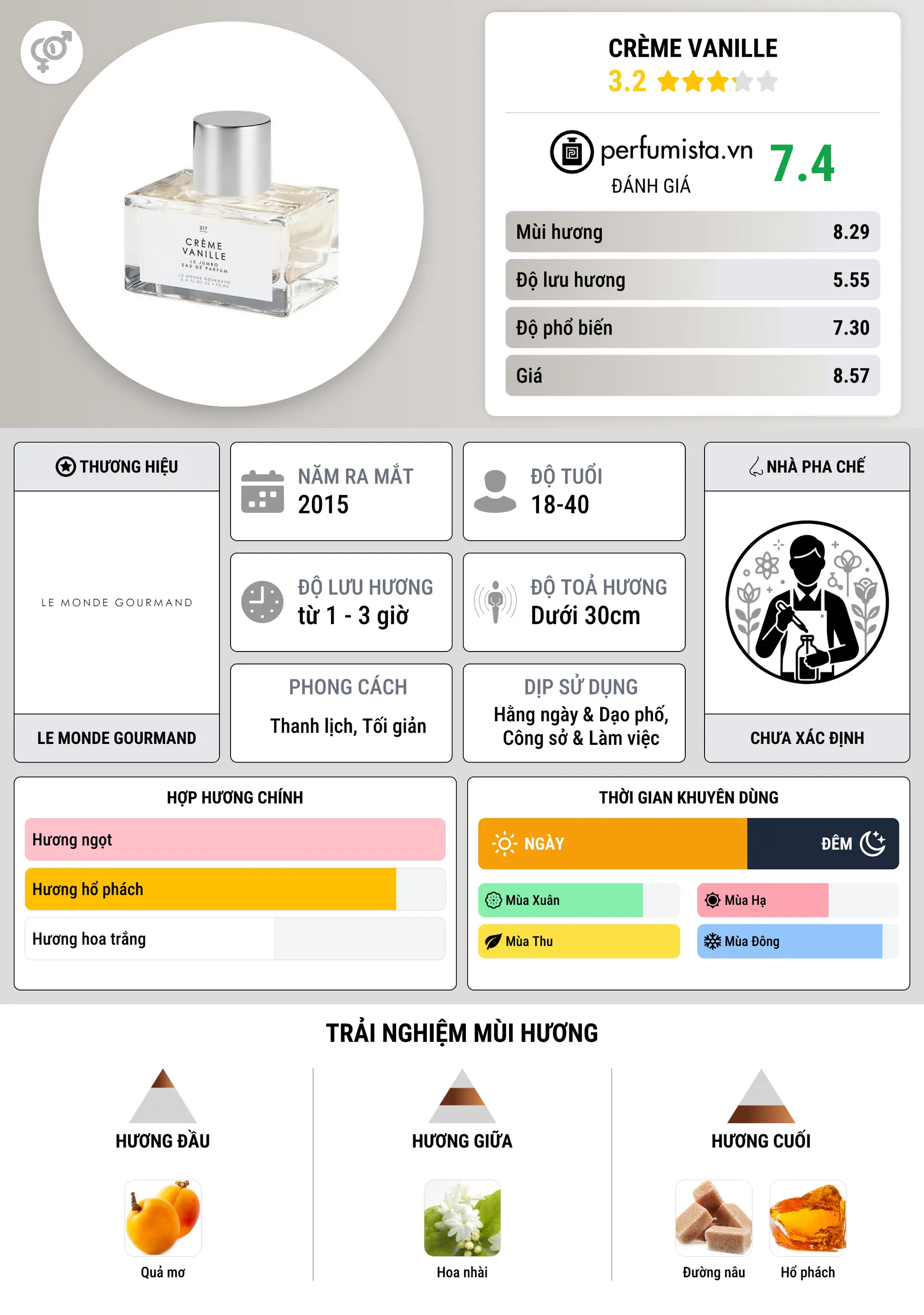 Thông tin chi tiết Crème Vanille