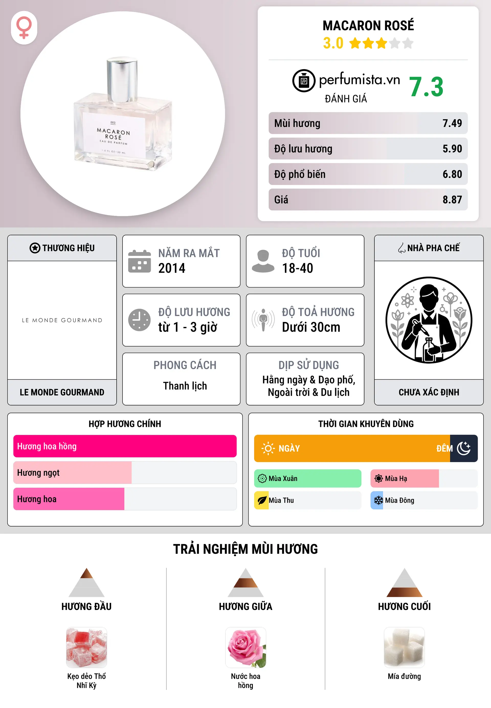Thông tin chi tiết Macaron Rosé