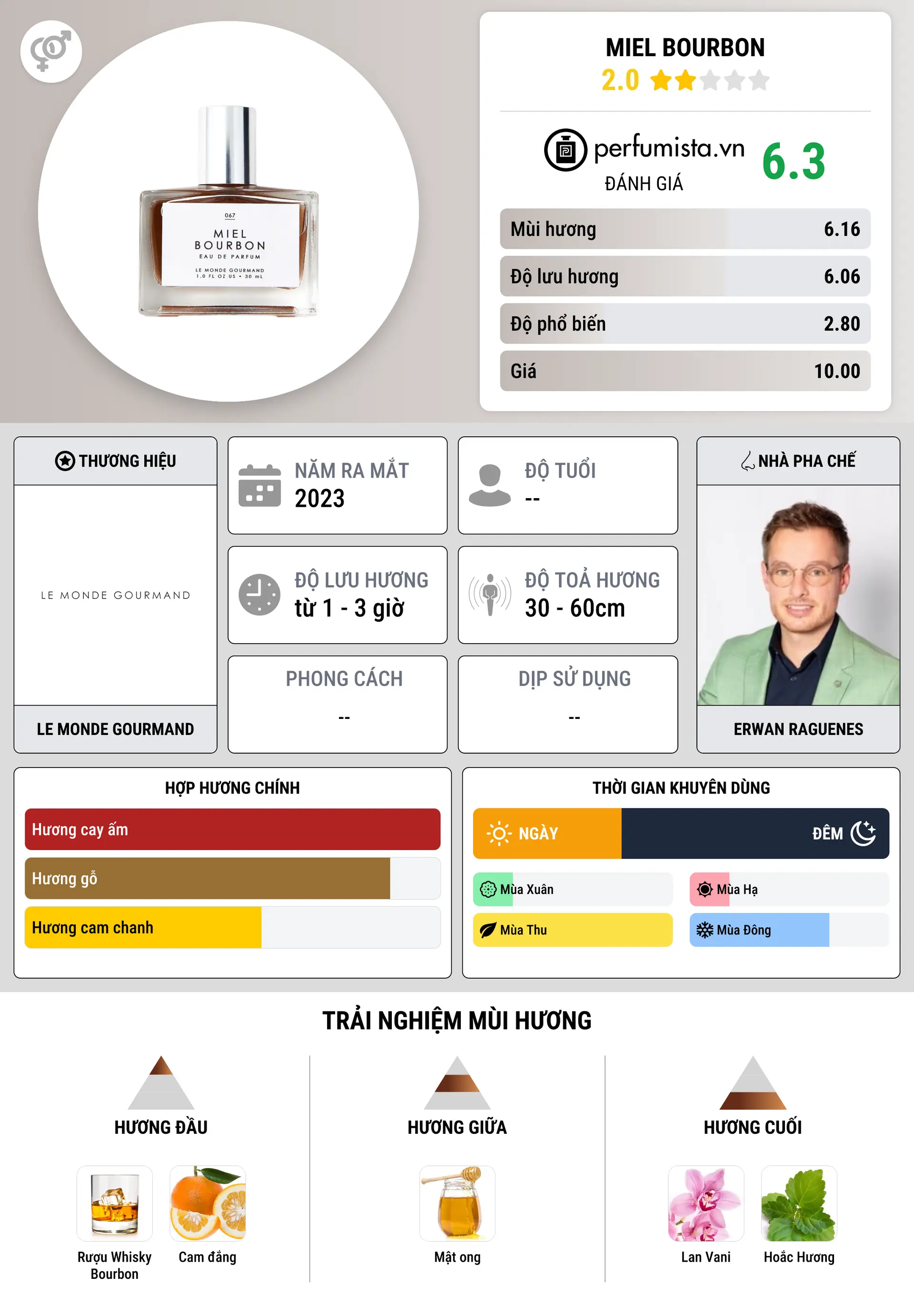 Thông tin chi tiết Miel Bourbon