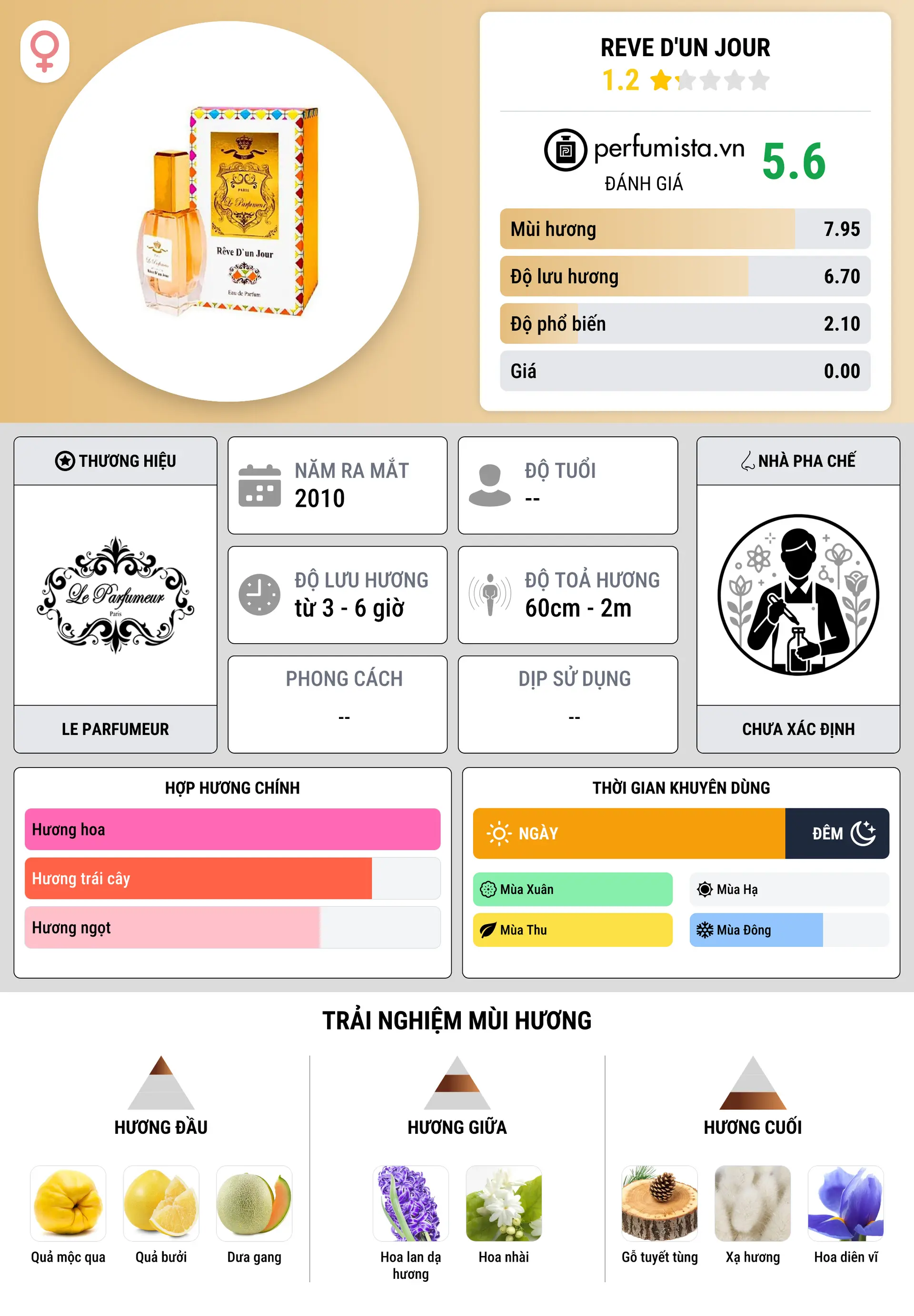 Thông tin chi tiết Reve D'un Jour