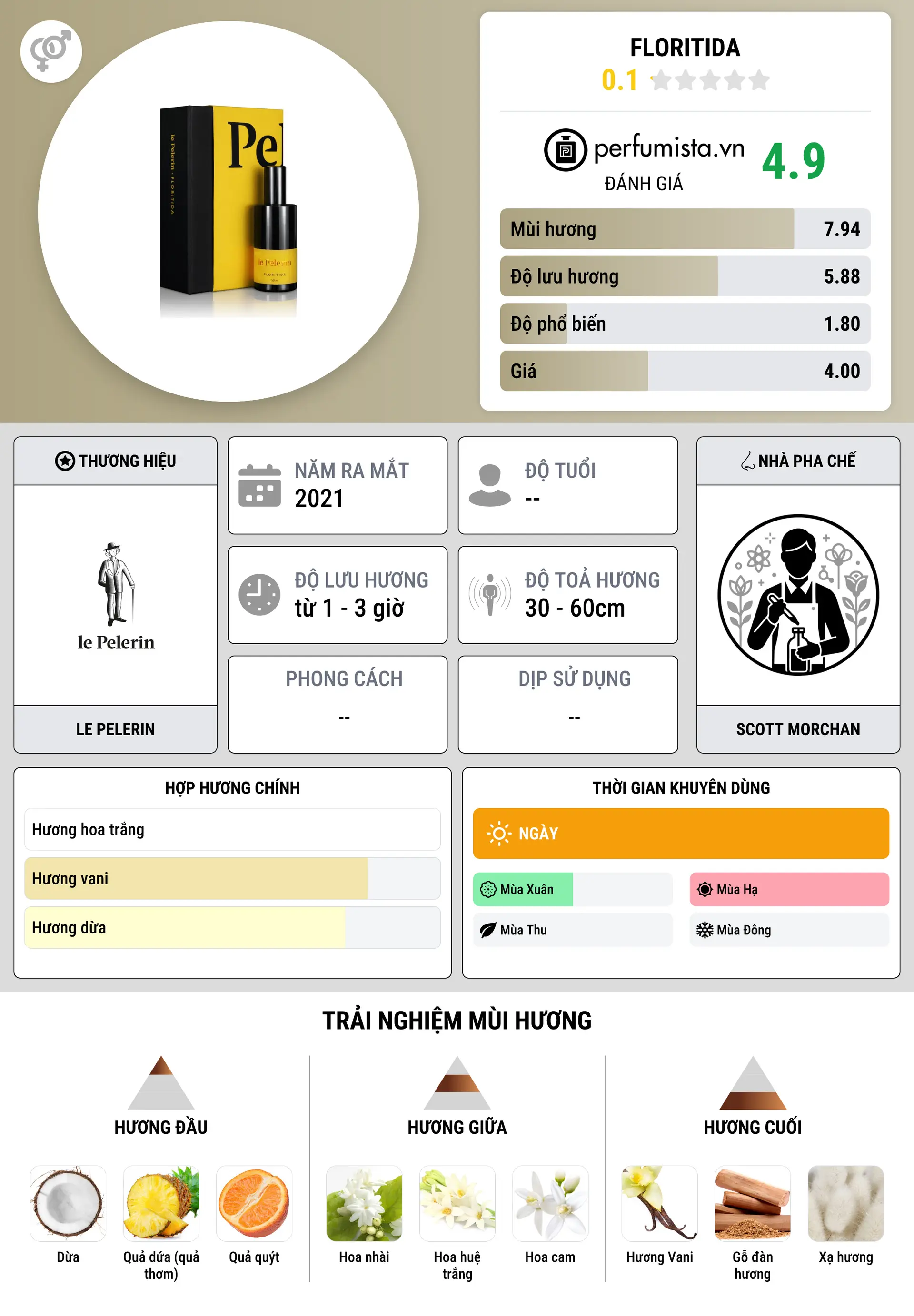 Thông tin chi tiết Floritida