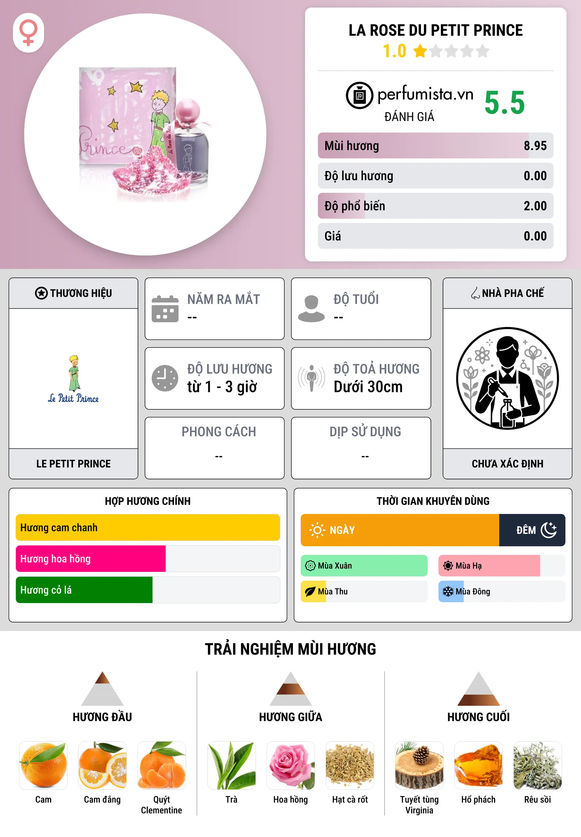 Thông tin chi tiết La Rose du Petit Prince