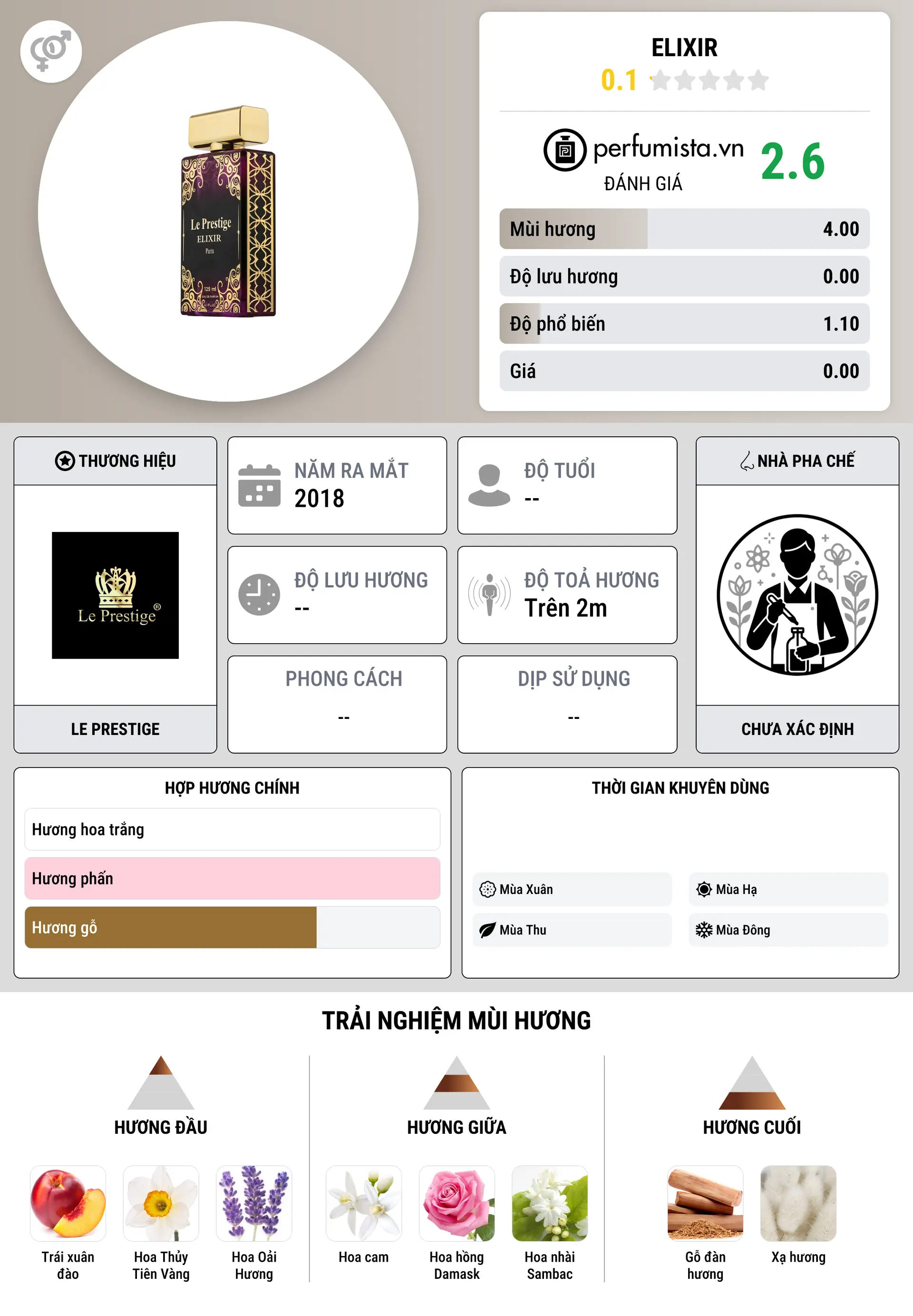 Thông tin chi tiết Elixir