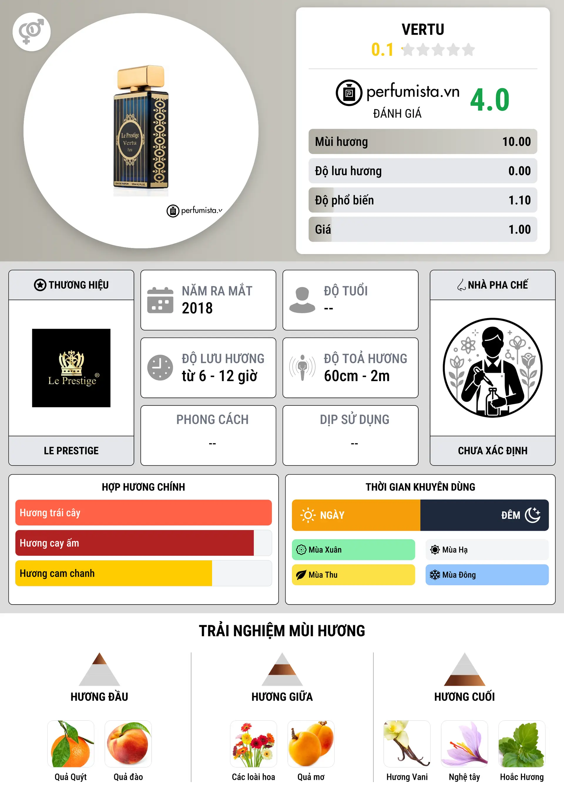 Thông tin chi tiết Vertu
