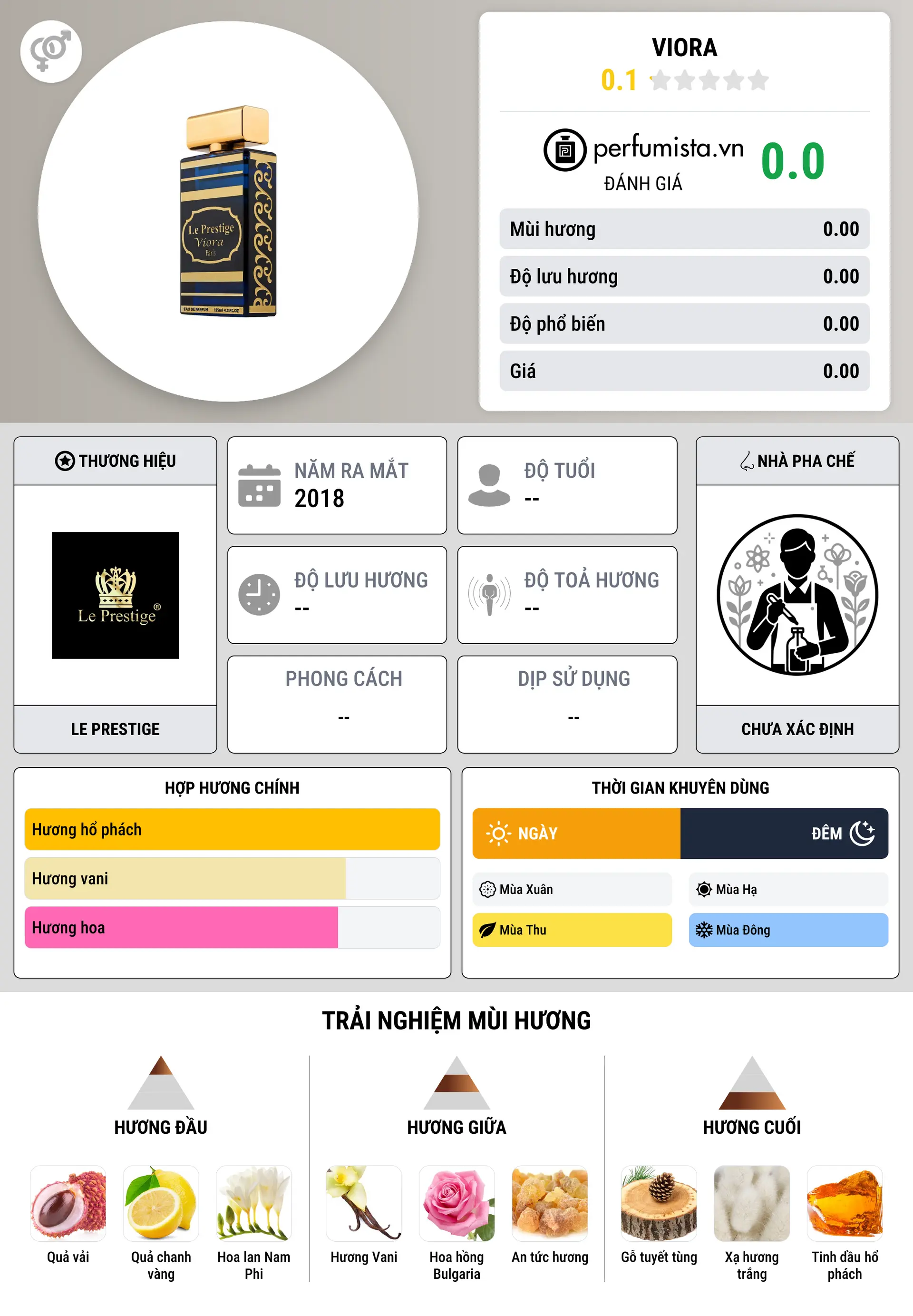 Thông tin chi tiết Viora