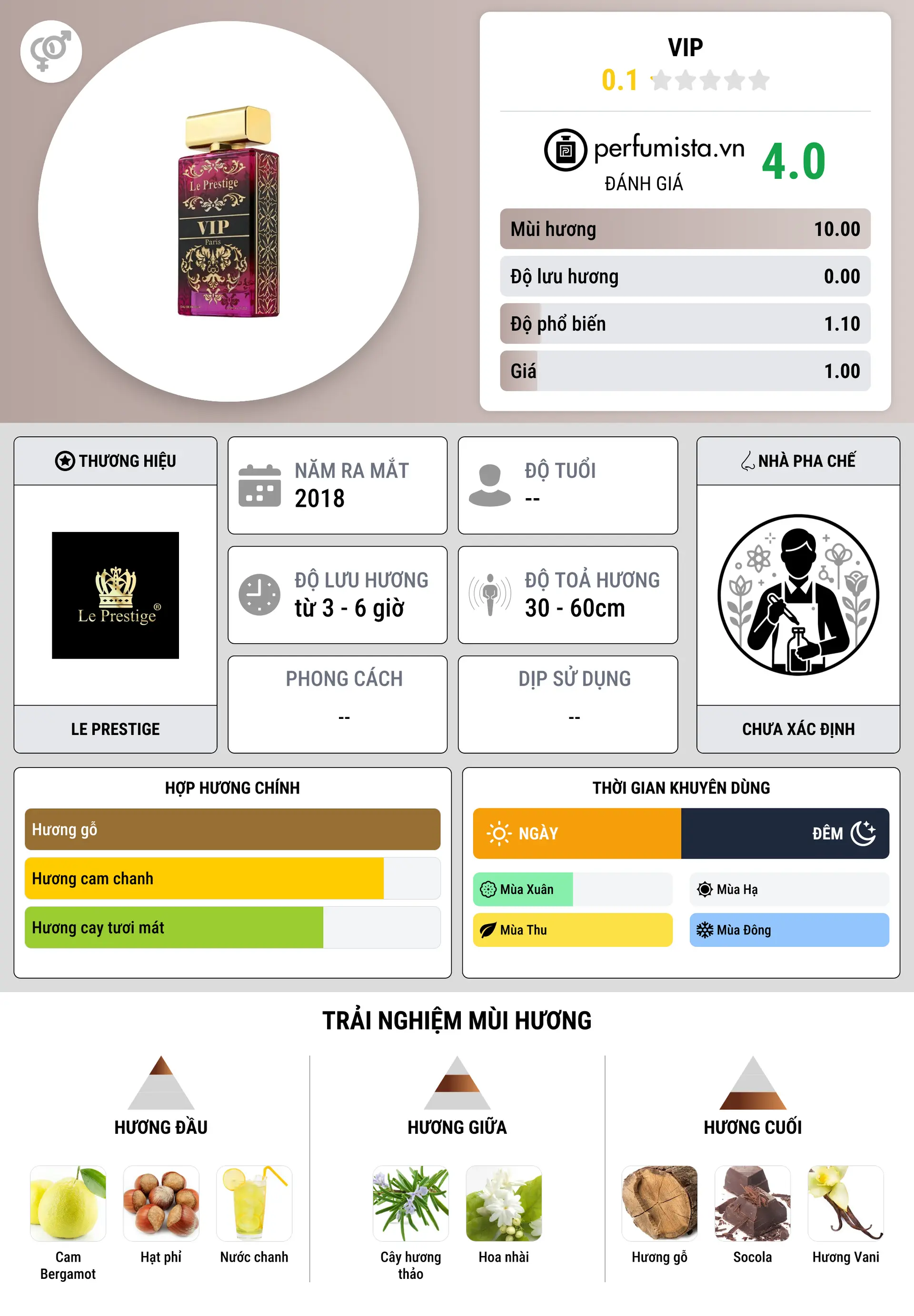 Thông tin chi tiết VIP