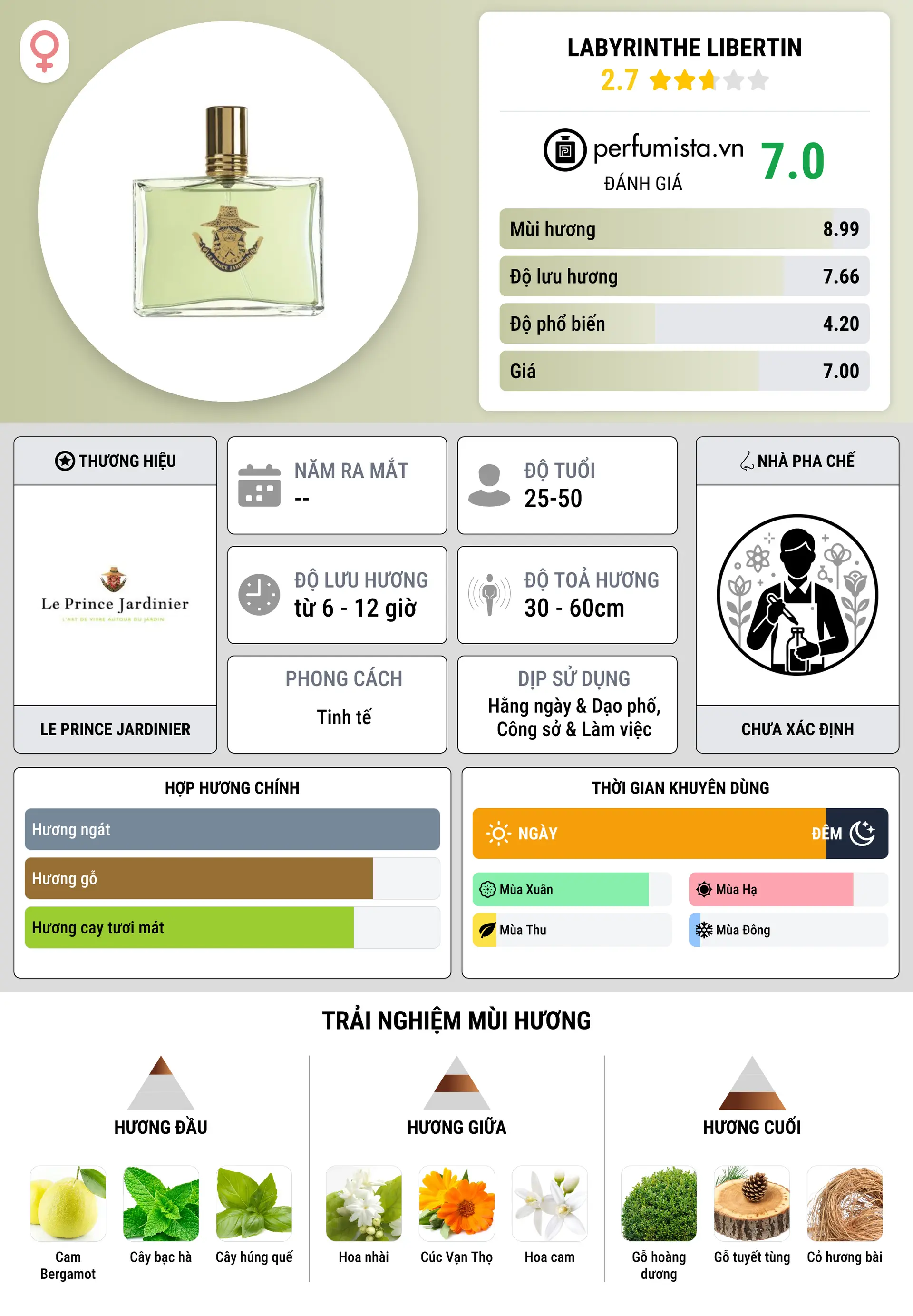 Thông tin chi tiết Labyrinthe Libertin