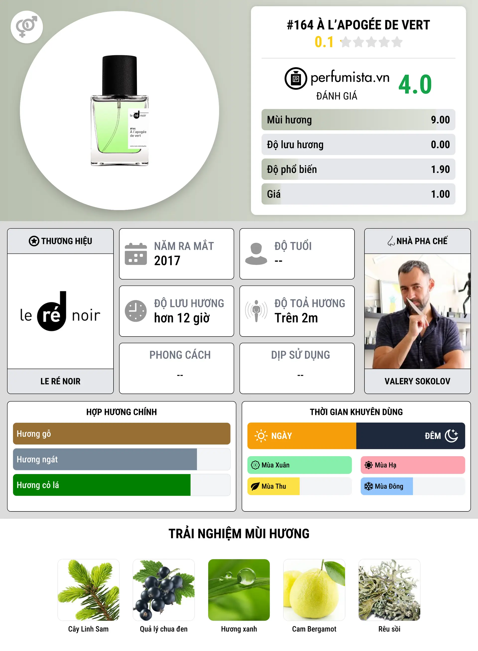 Thông tin chi tiết #164 À l’Apogée De Vert