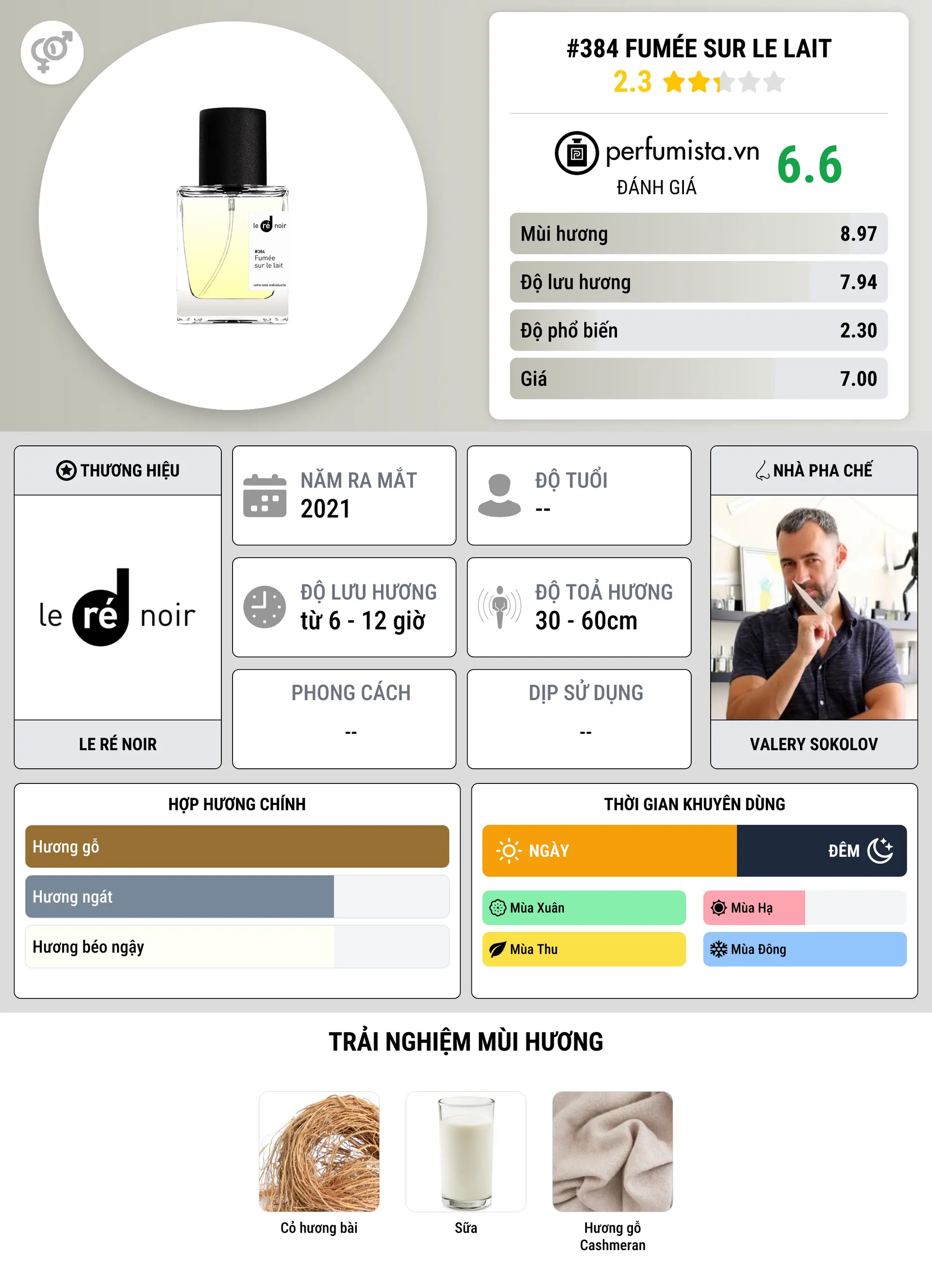 Thông tin chi tiết #384 Fumée sur le lait