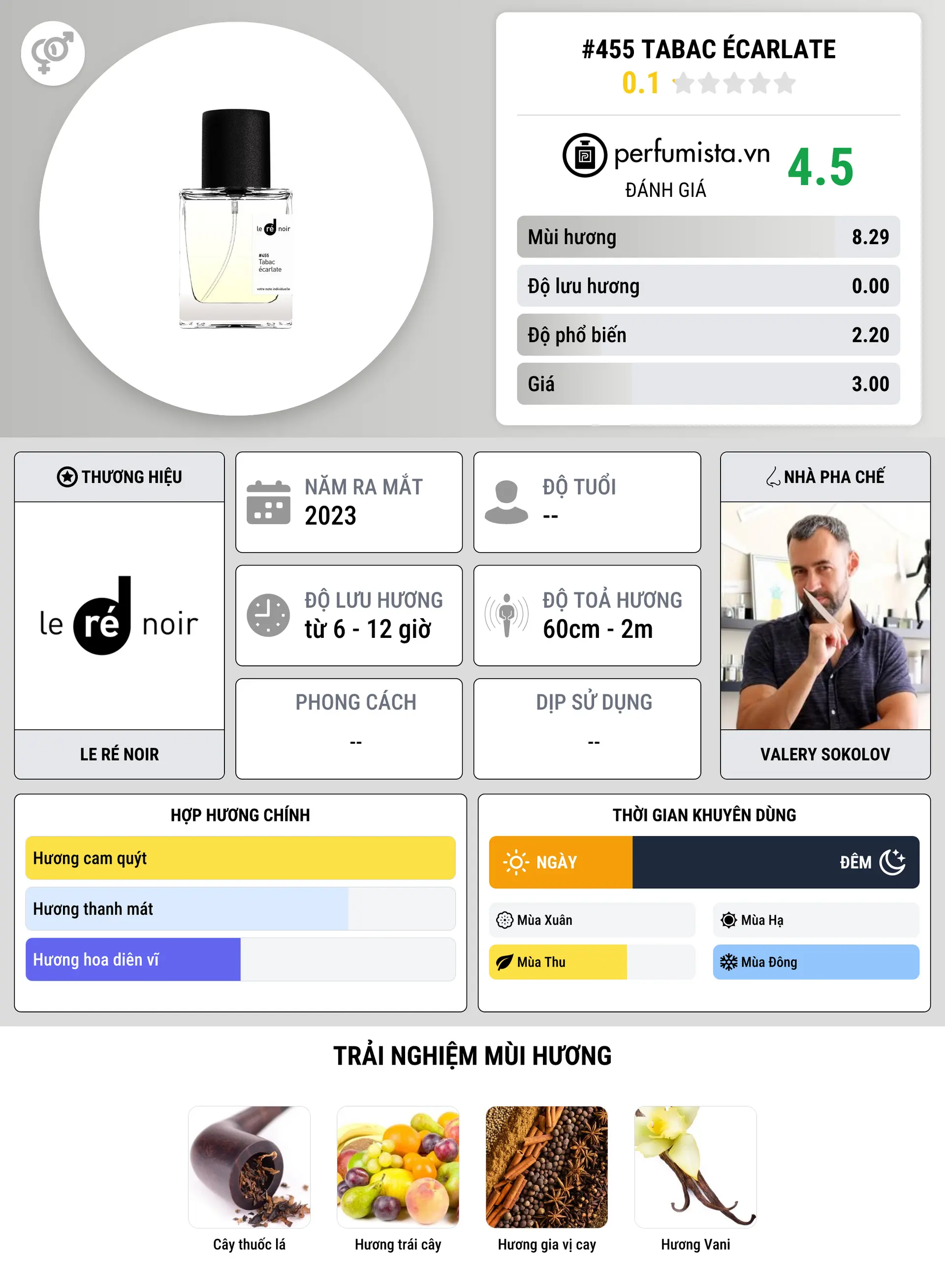 Thông tin chi tiết #455 Tabac écarlate