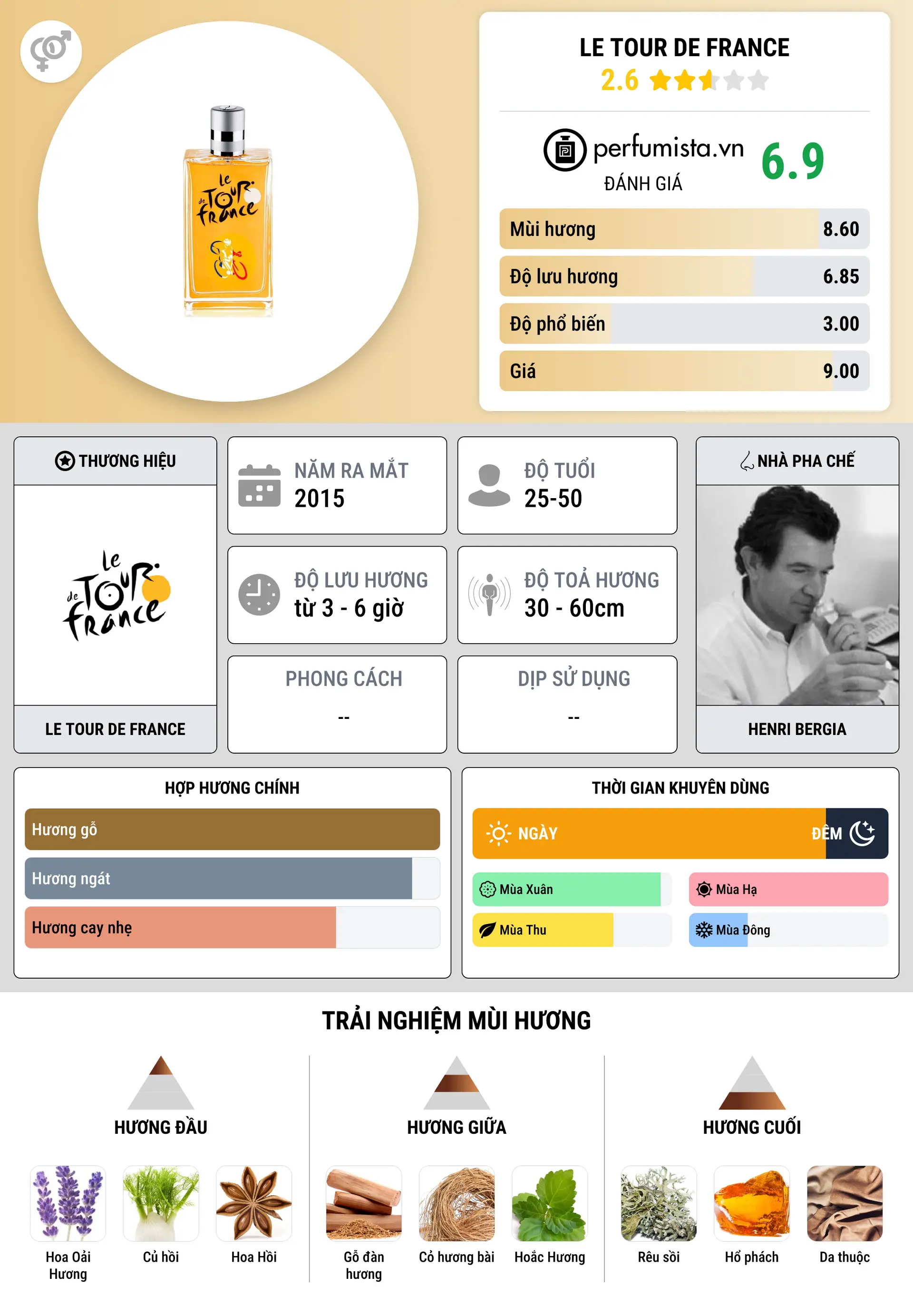 Thông tin chi tiết Le Tour de France