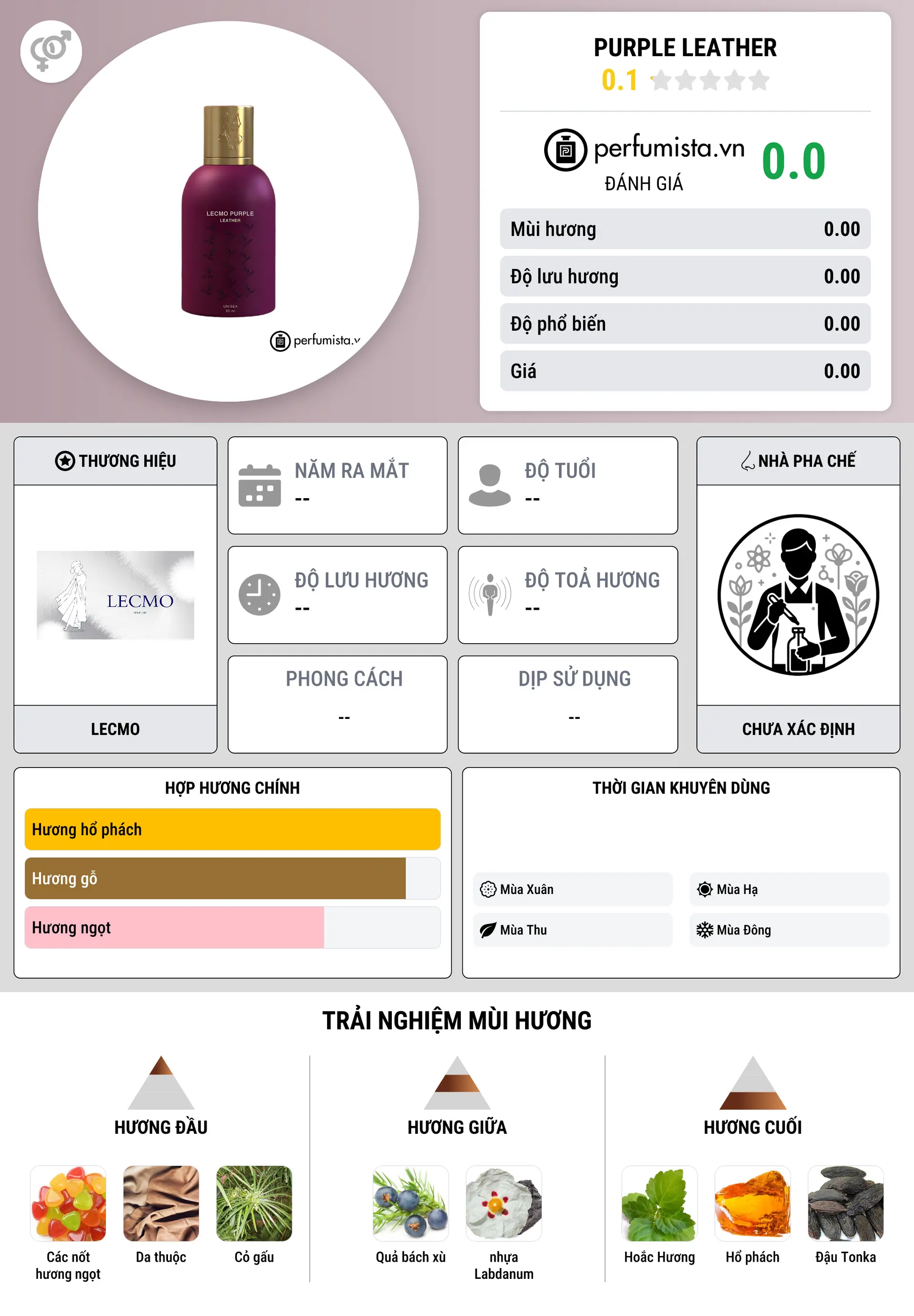 Thông tin chi tiết Purple Leather