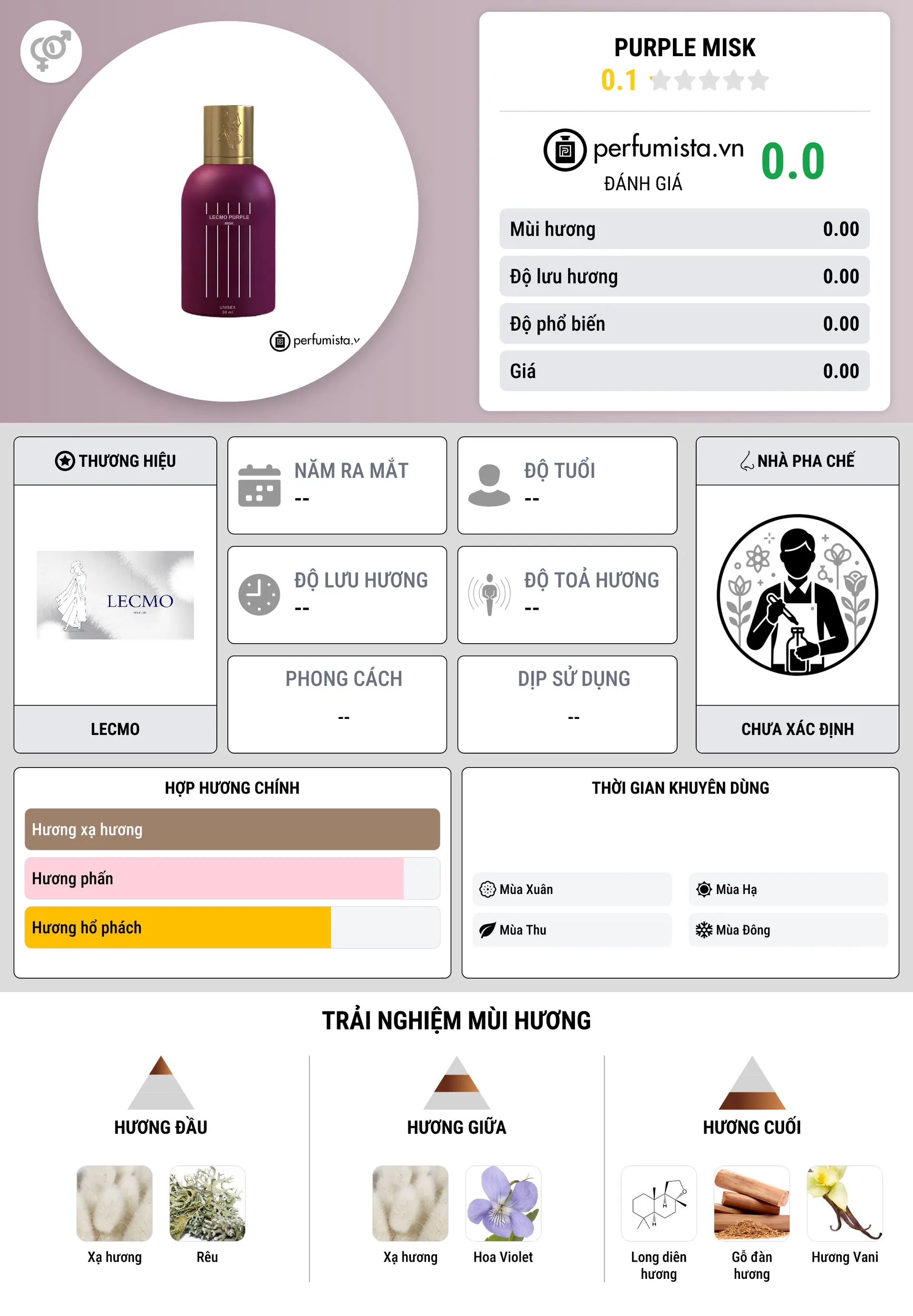 Thông tin chi tiết Purple Misk