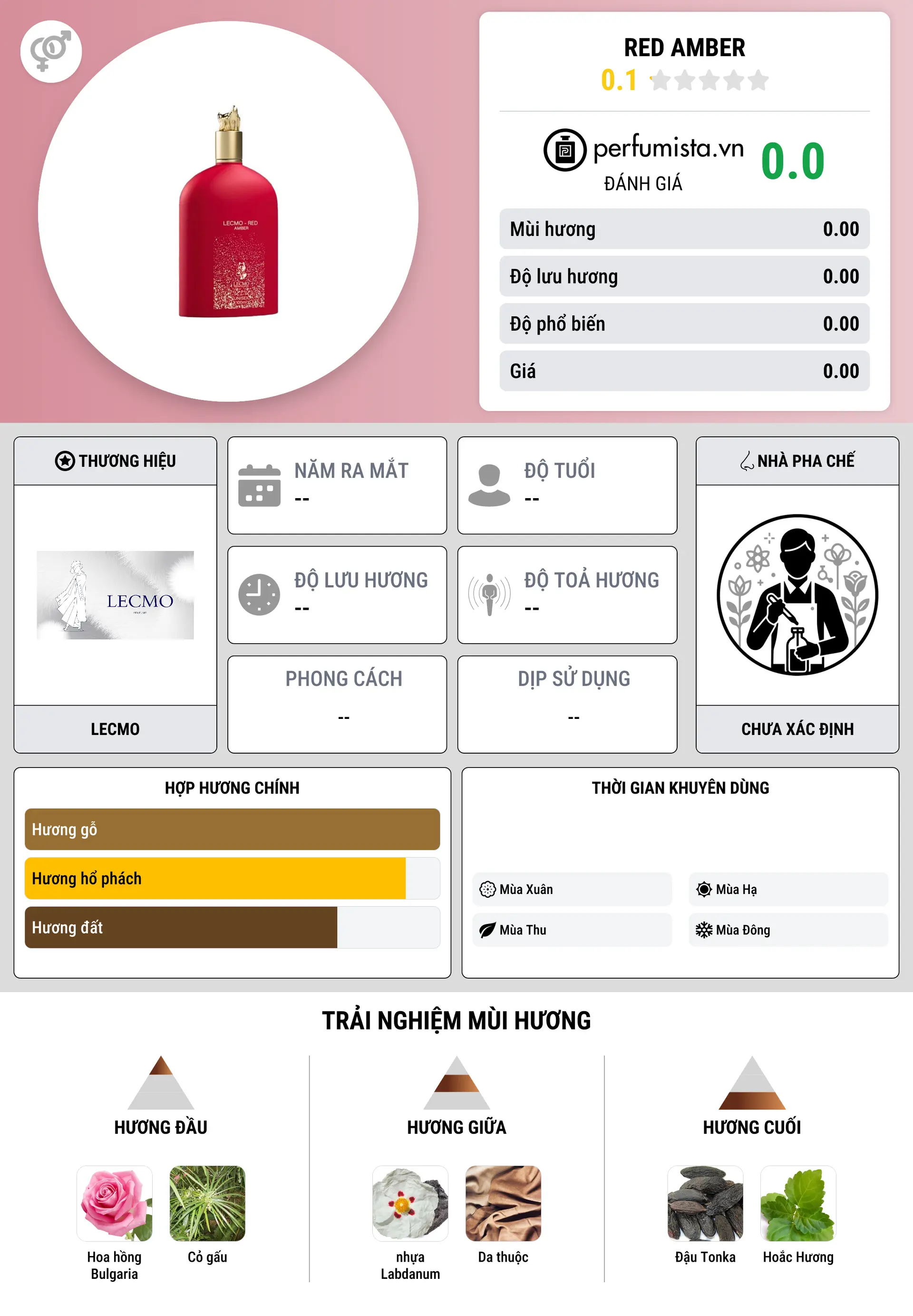 Thông tin chi tiết Red Amber