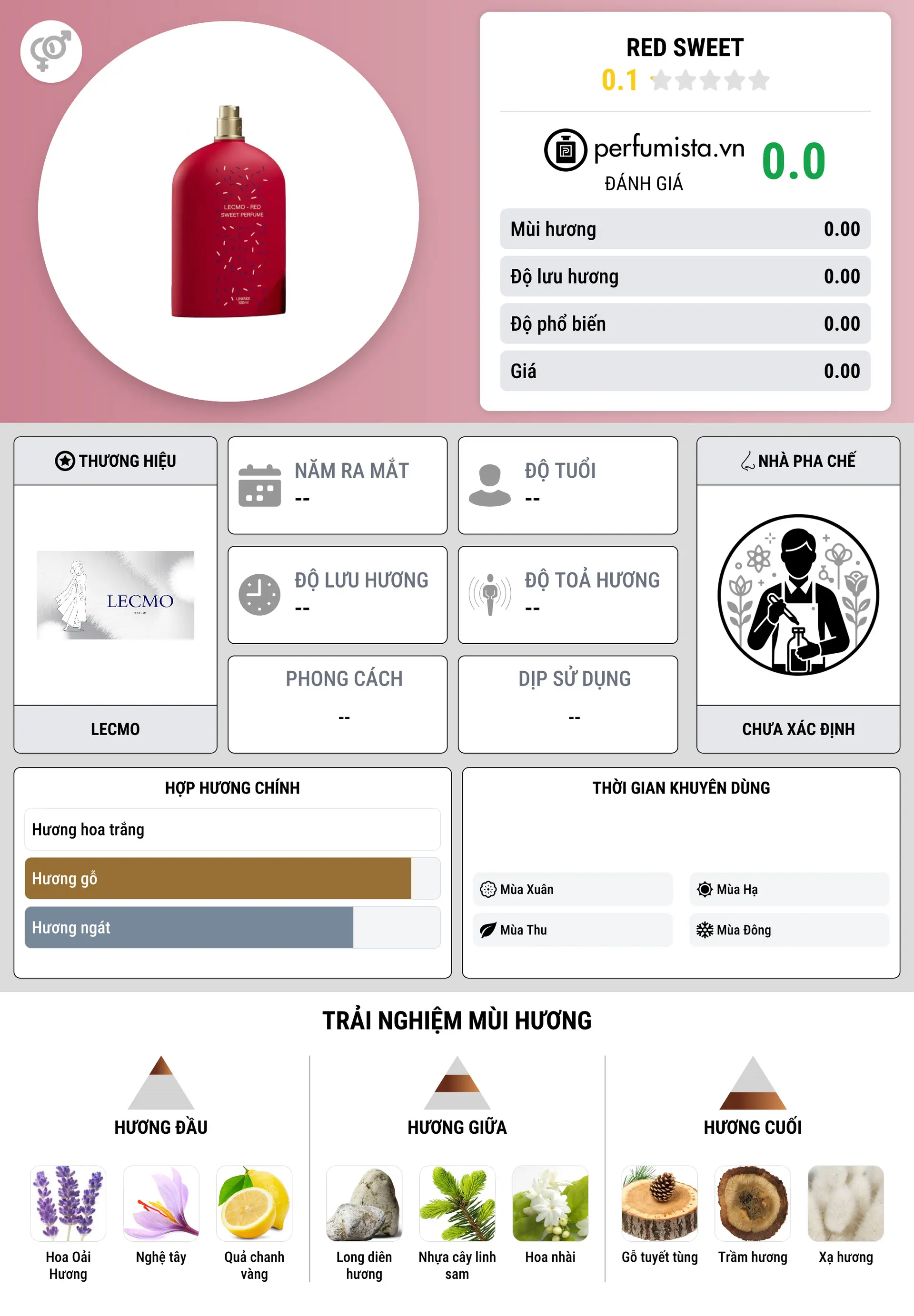 Thông tin chi tiết Red Sweet