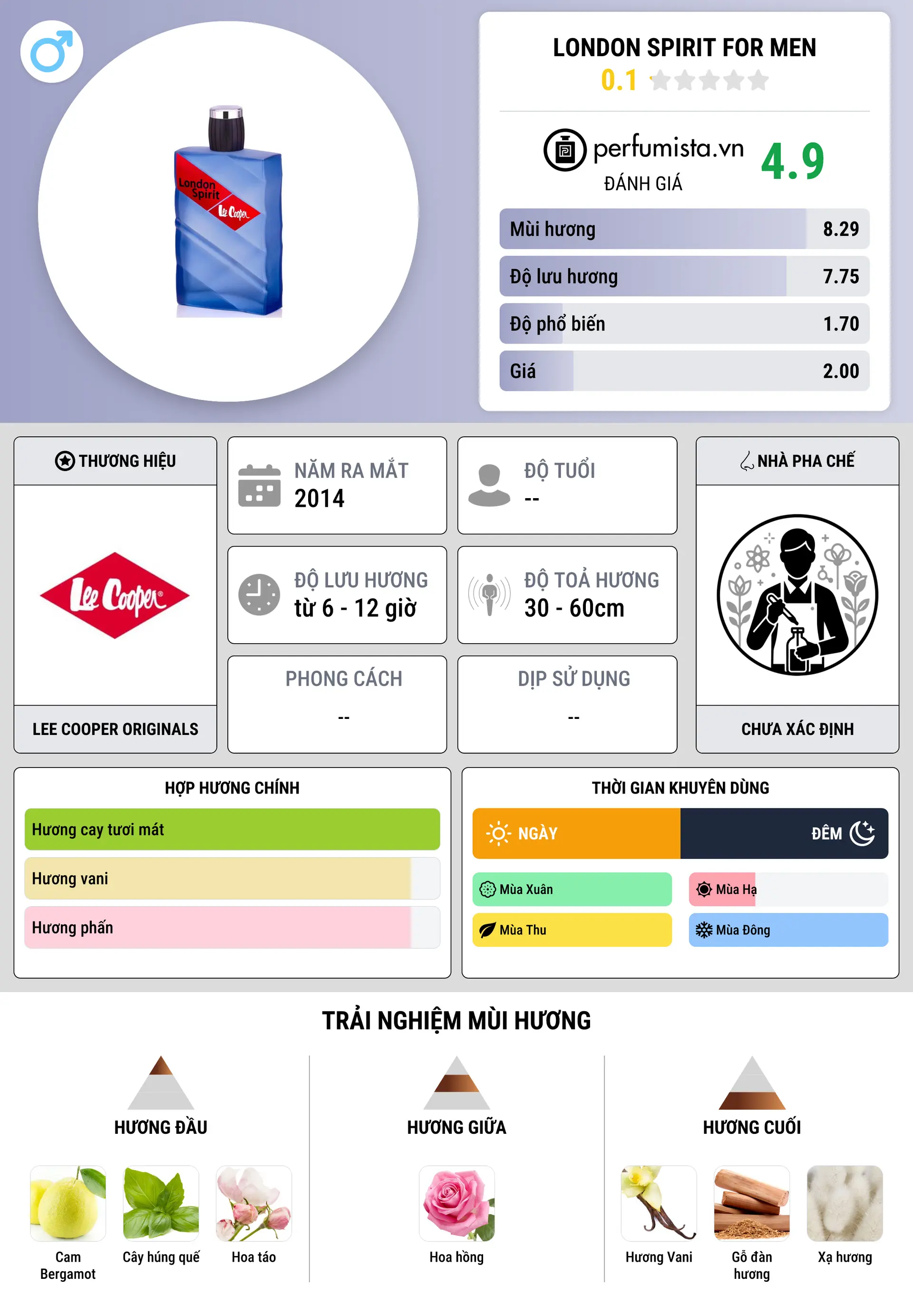 Thông tin chi tiết London Spirit For Men