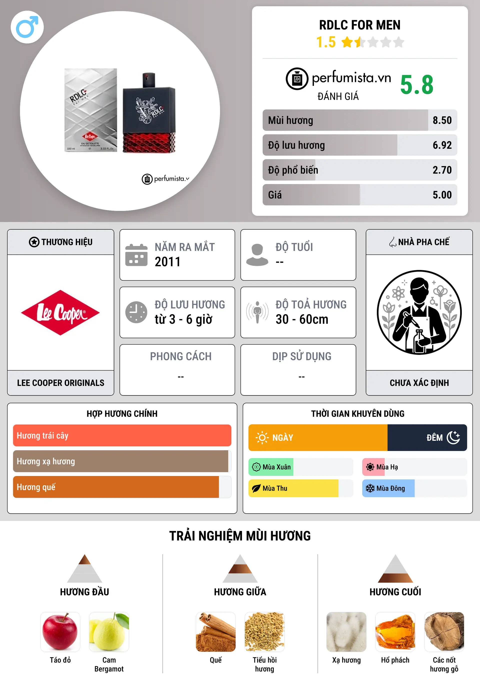 Thông tin chi tiết RDLC for Men
