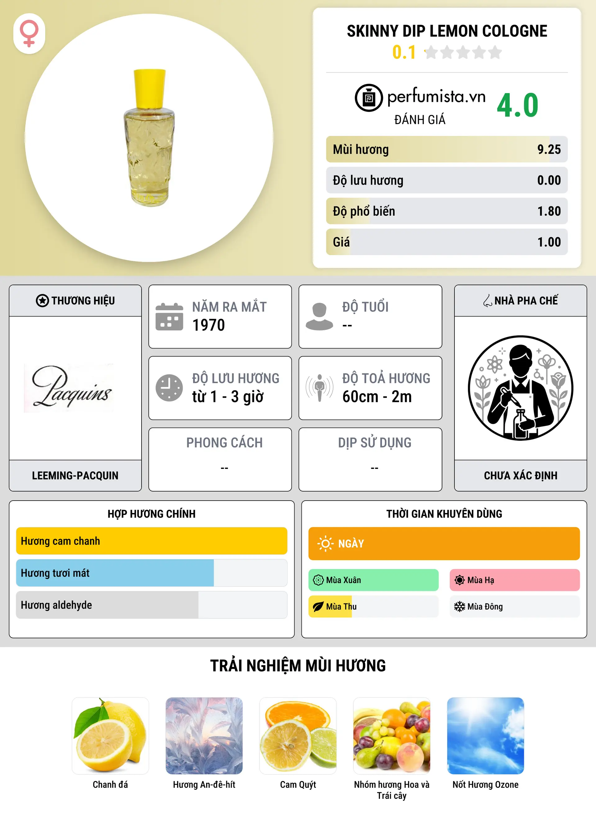 Thông tin chi tiết Skinny Dip Lemon Cologne