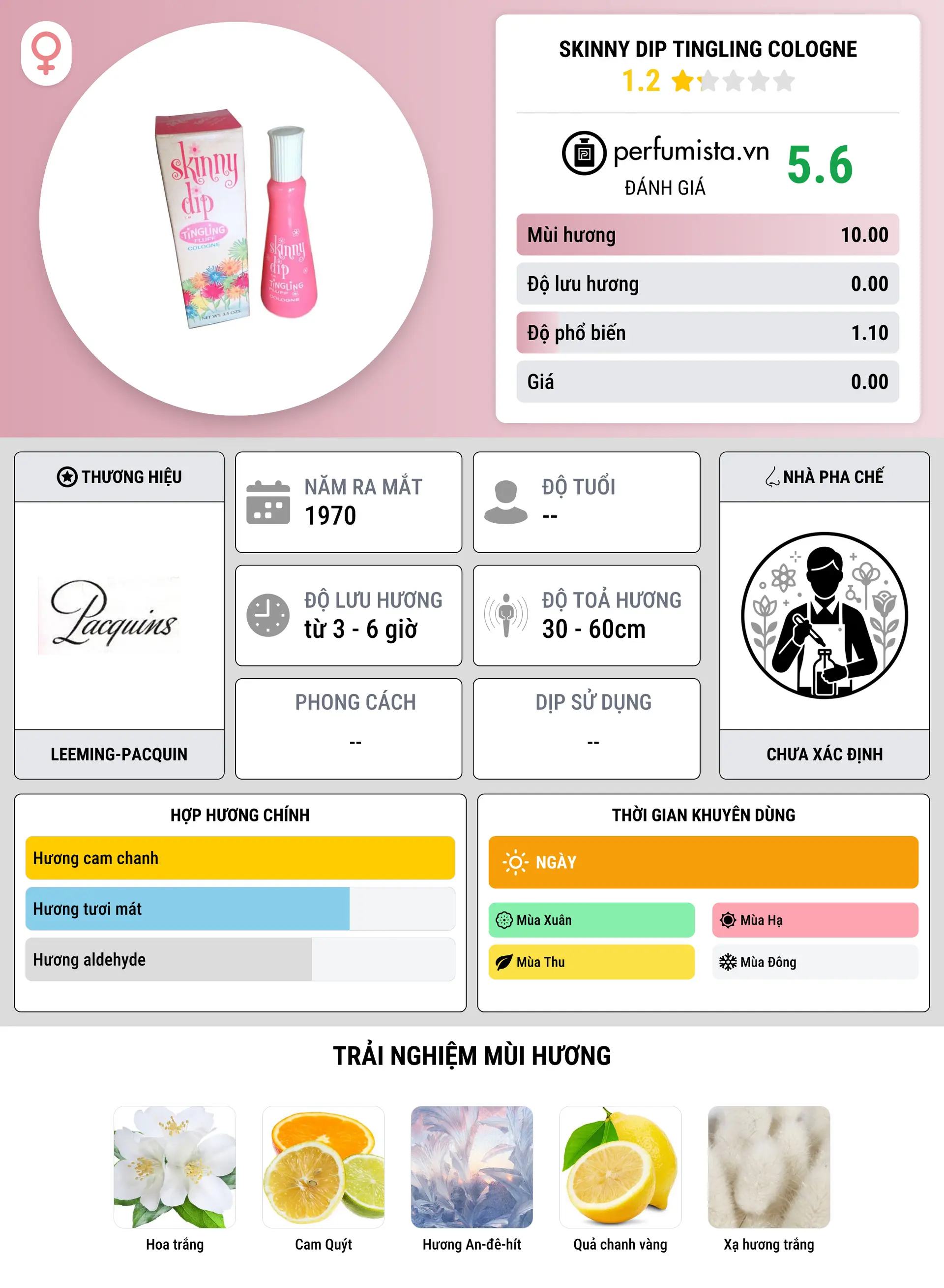 Thông tin chi tiết Skinny Dip Tingling Cologne